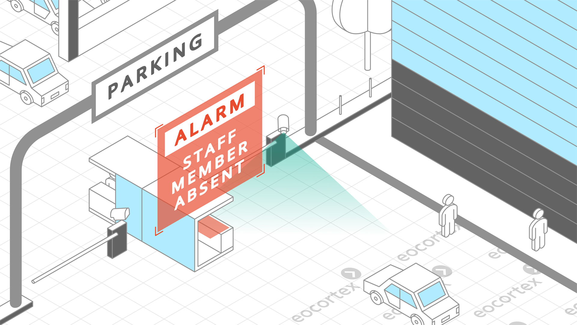 Personnel Monitoring for Parking Showcasing of Personnel Monitoring for parking. CCTV surveillance system operates on the basis of the Eocortex Video Management Software.