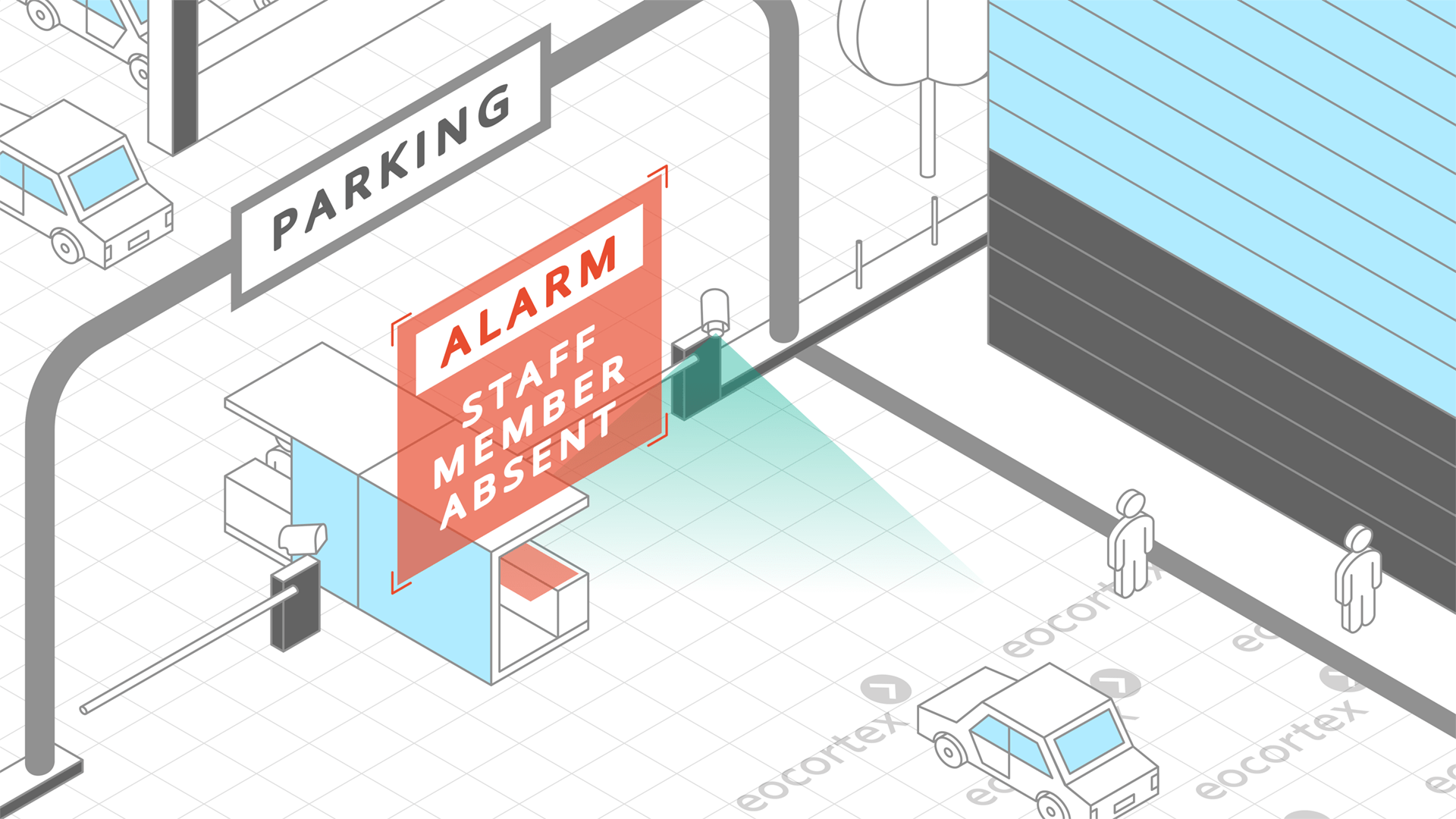 Showcasing of Personnel Monitoring for parking. CCTV surveillance system operates on the basis of the Eocortex Video Management Software.