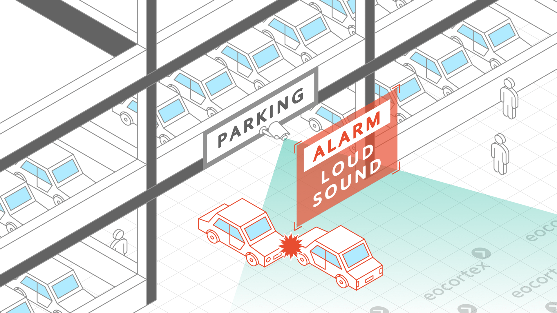 Loud Sound Detection for Parking Operation of Loud Sound Detection video analysis module. CCTV solution: parking. Video Management Software: Eocortex.