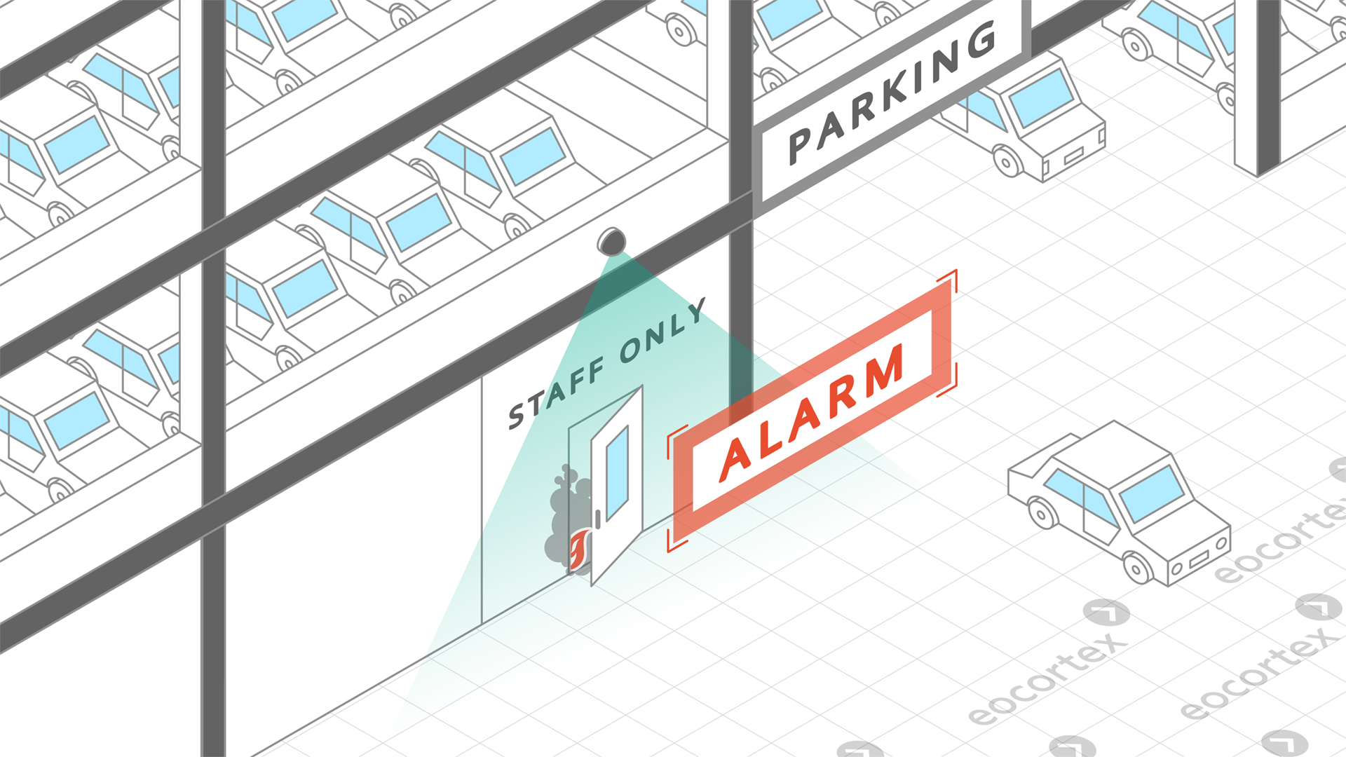 Smoke and Fire Detection for Parking Operation of Smoke and Fire Detection video analysis module. CCTV solution: parking. Video Management Software: Eocortex.