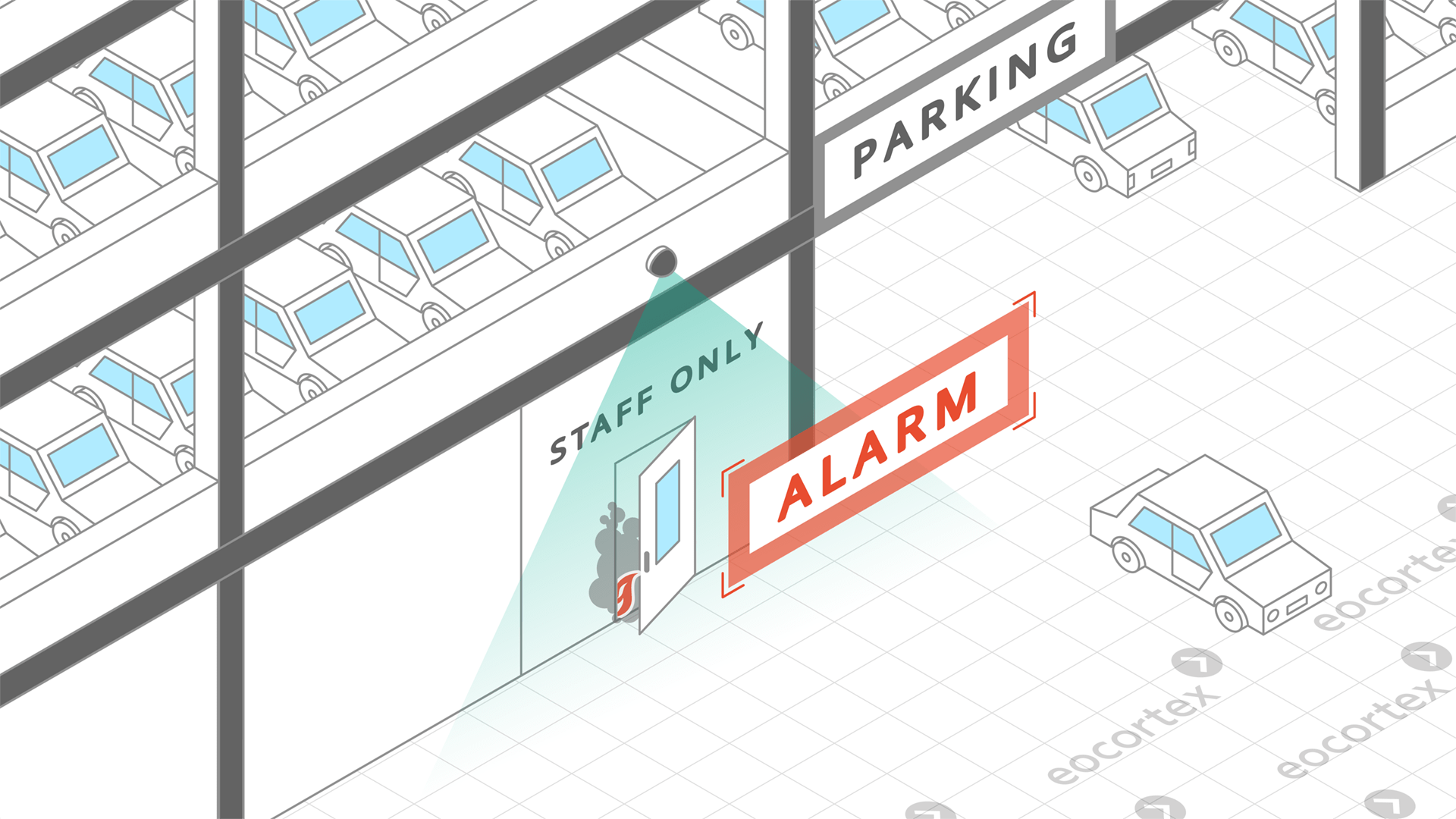 Operation of Smoke and Fire Detection video analysis module. CCTV solution: parking. Video Management Software: Eocortex.