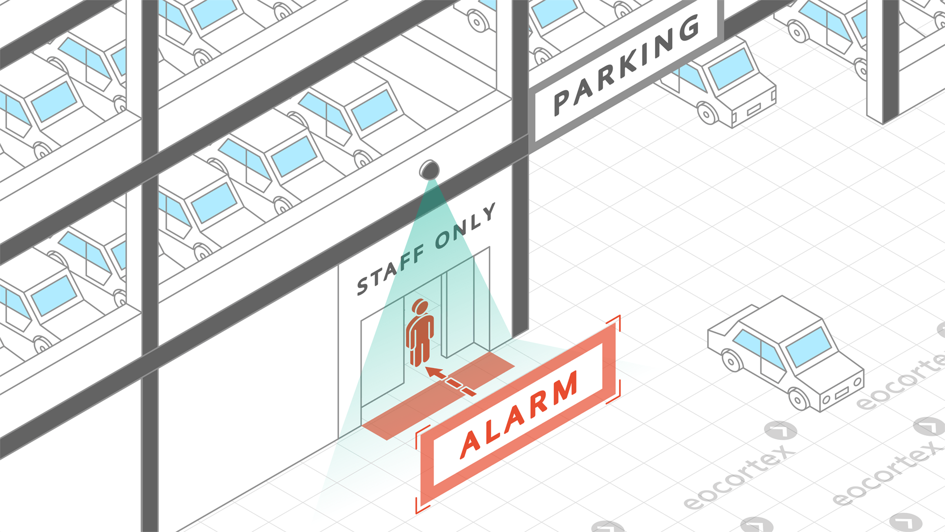 Tracking video analysis module operation using the CCTV surveillance system for parking.