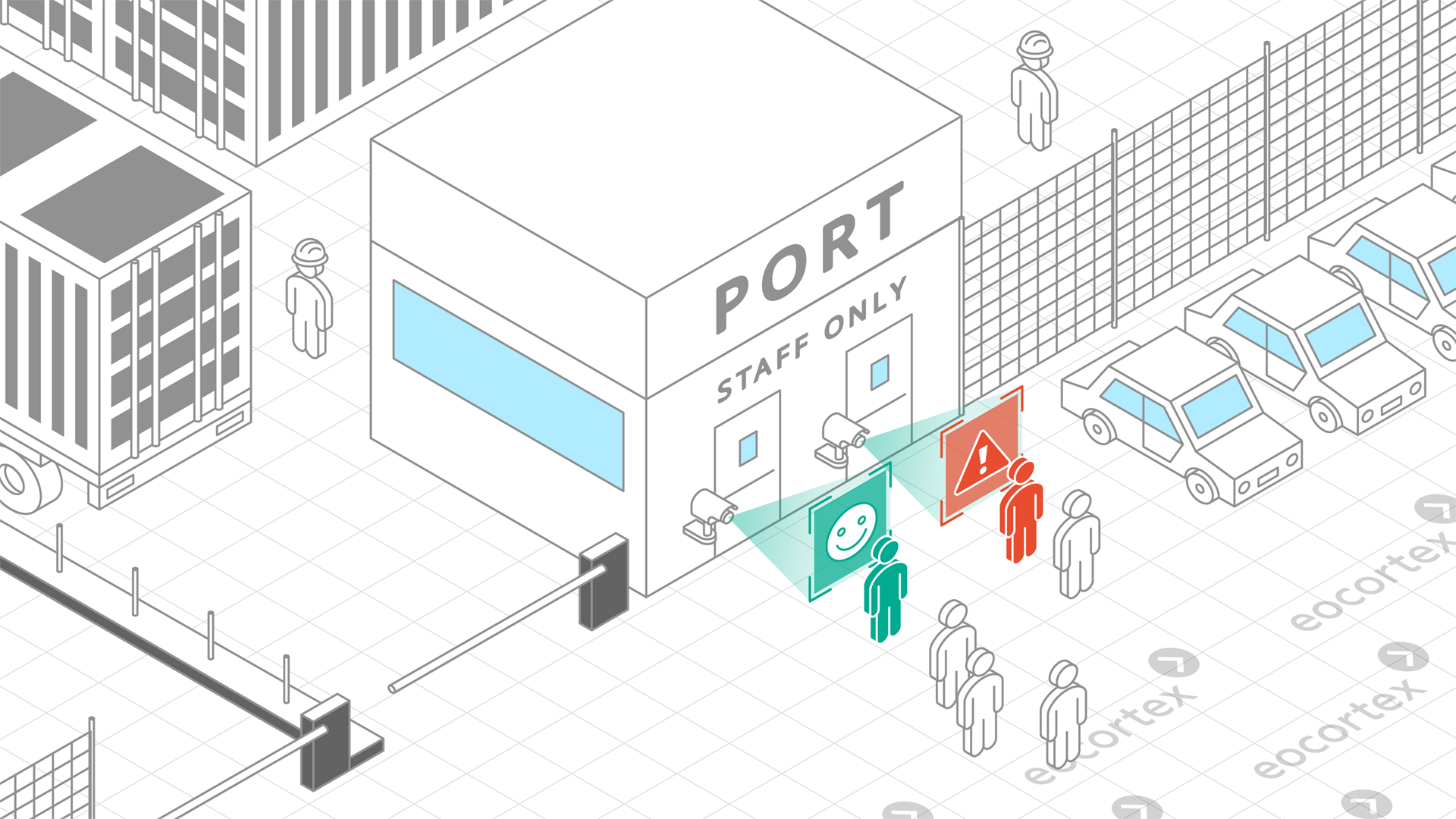 Face Recognition for Ports Showcasing of Face Recognition for ports. CCTV surveillance system operates on the basis of the Eocortex Video Management Software.