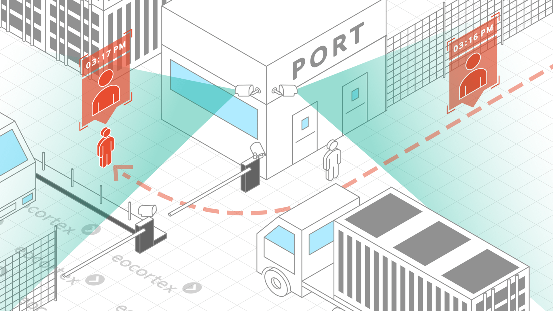 Suspect Search for Ports Showcasing of Suspect Search for ports. CCTV surveillance system operates on the basis of the Eocortex Video Management Software.
