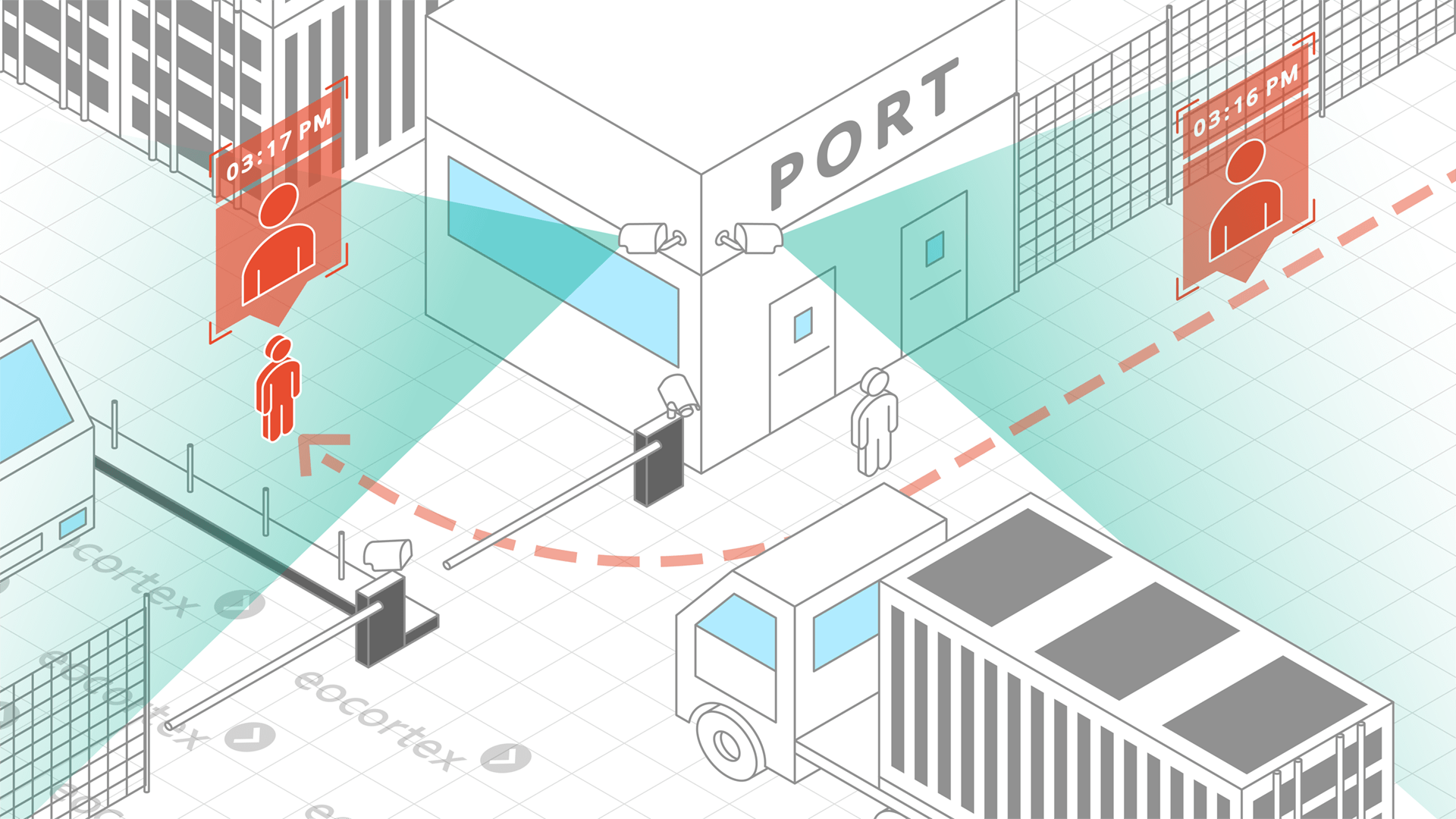 Showcasing of Suspect Search for ports. CCTV surveillance system operates on the basis of the Eocortex Video Management Software.