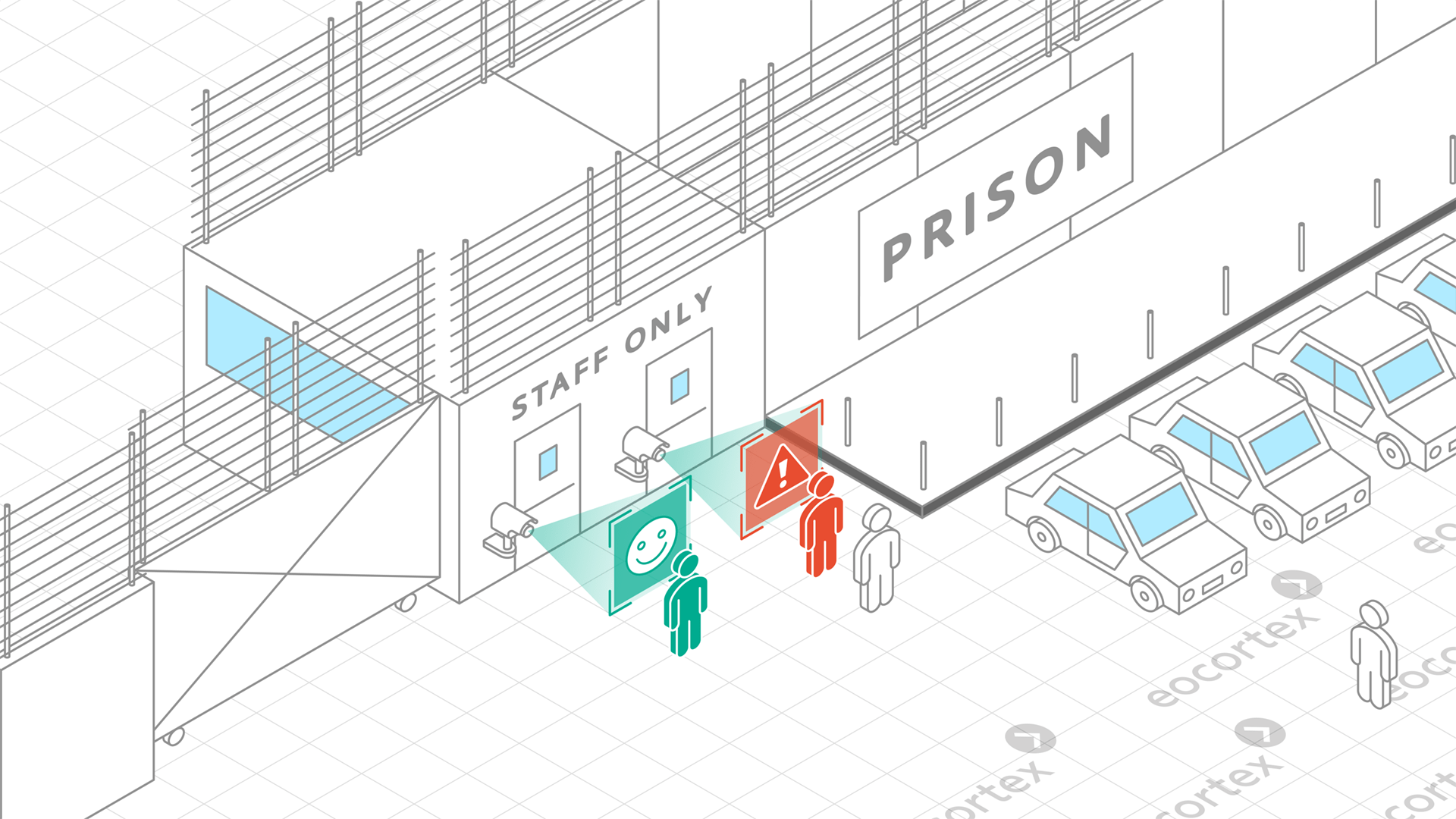 Face Recognition for Prisons & Correctional Facilities Showcasing of Face Recognition for prisons & correctional facilities. CCTV surveillance system operates on the basis of the Eocortex Video Management Software.
