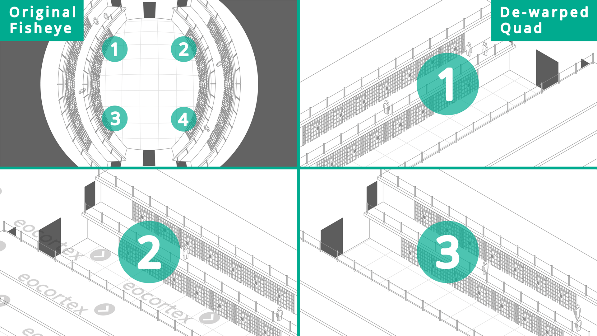 Fisheye Dewarping for Prisons & Correctional Facilities Showcasing of Fisheye Dewarping for prisons & correctional facilities. CCTV surveillance system operates on the basis of the Eocortex Video Management Software.