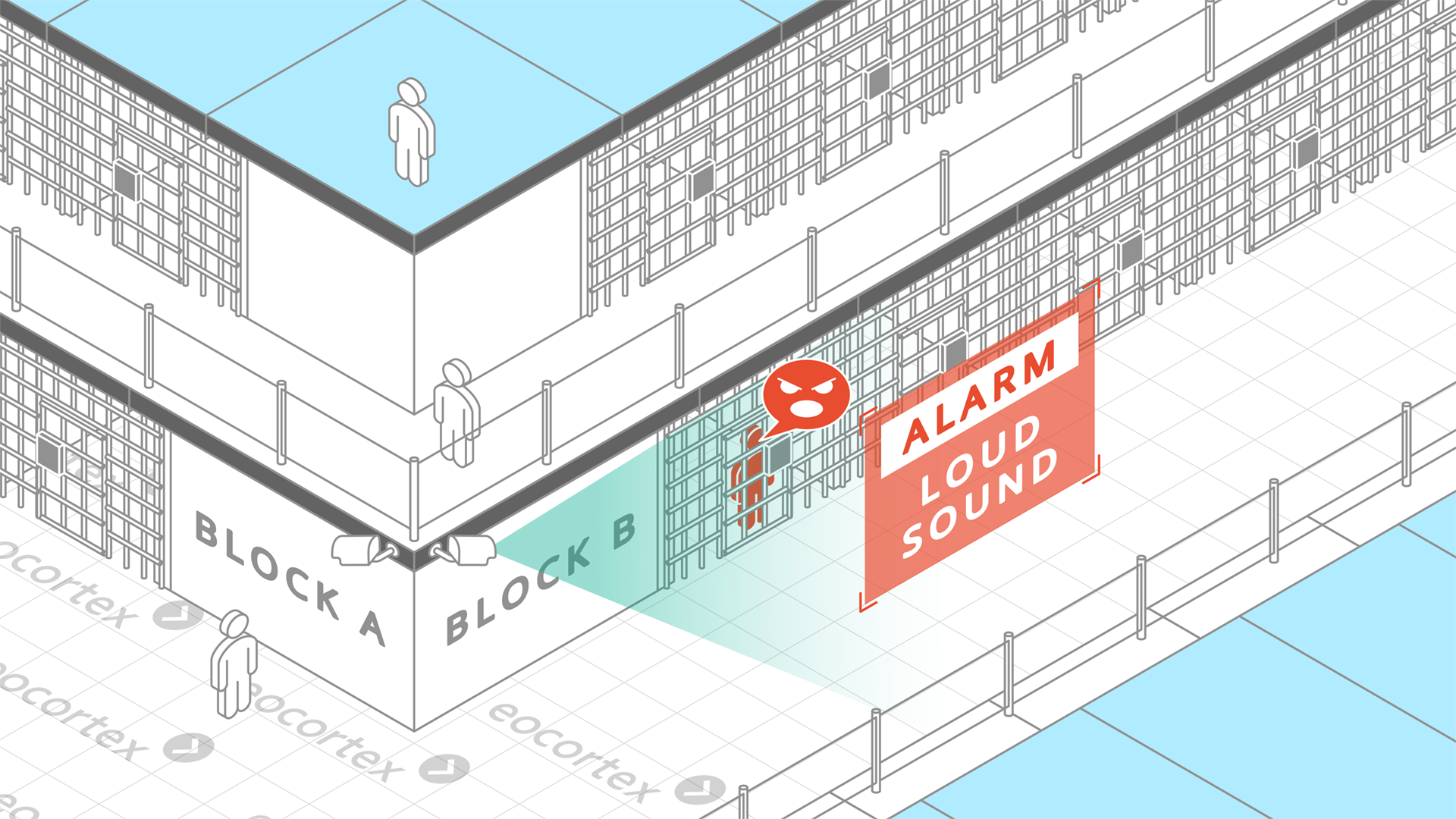 Loud Sound Detection for Prisons & Correctional Facilities Demonstration of Loud Sound Detection video analysis module operation using a CCTV surveillance system for prisons & correctional facilities based on the Eocortex Video Management Software.