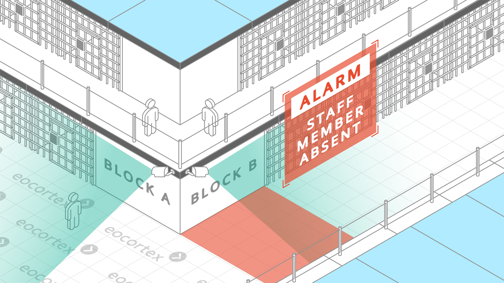 Personnel Monitoring for Prisons & Correctional Facilities Personnel Monitoring video analysis module operation using the CCTV surveillance system for prisons & correctional facilities.