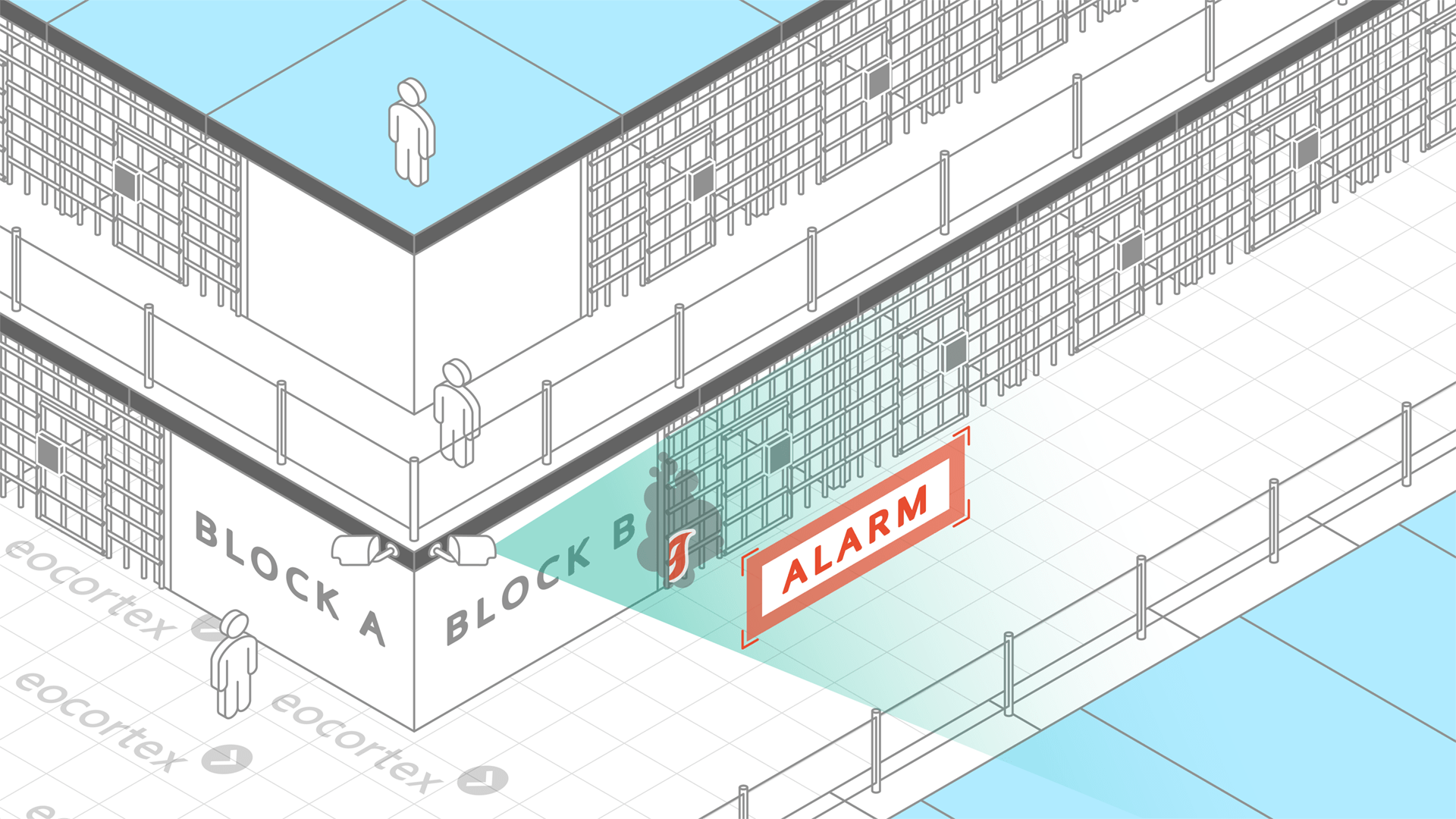 Smoke and Fire Detection for Prisons & Correctional Facilities Operation of Smoke and Fire Detection video analysis module. CCTV solution: prisons & correctional facilities. Video Management Software: Eocortex.