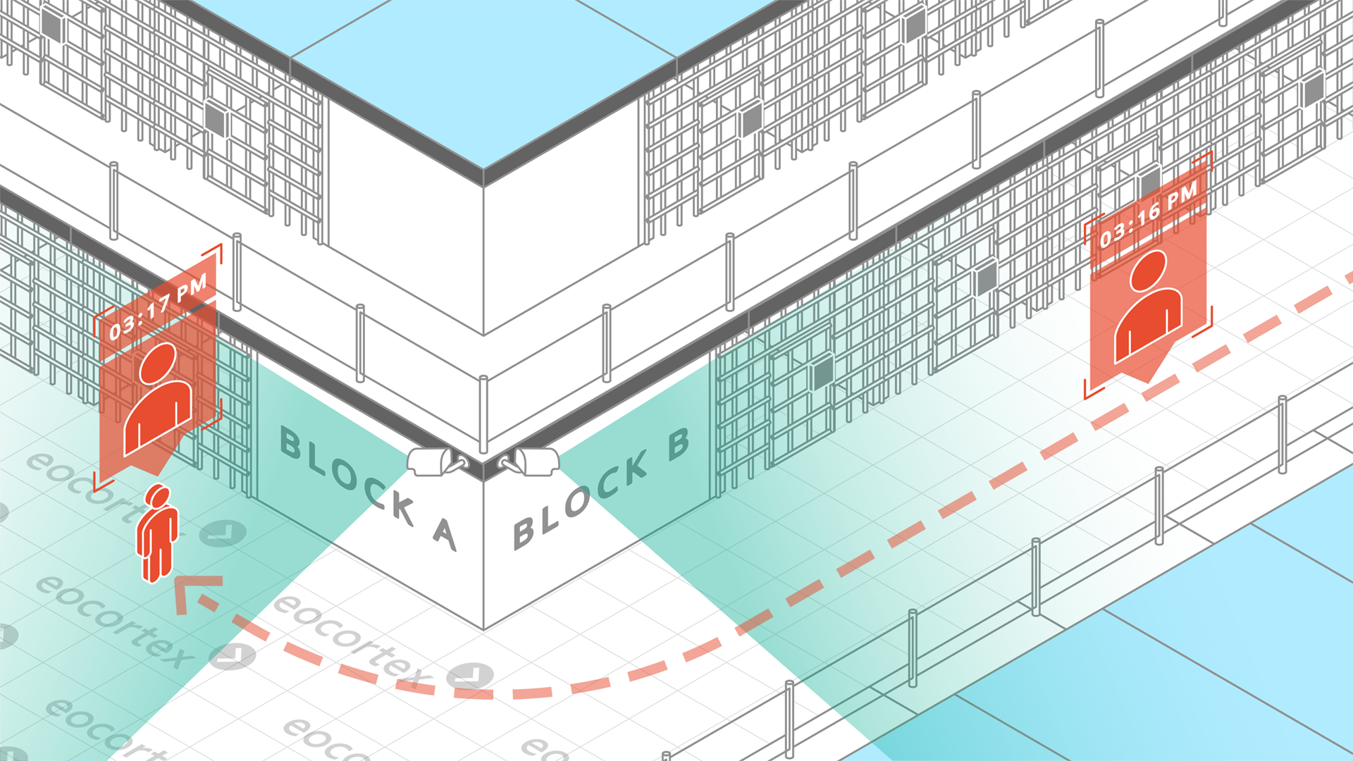 Suspect Search for Prisons & Correctional Facilities Suspect Search video analysis module operation using the CCTV surveillance system for prisons & correctional facilities.