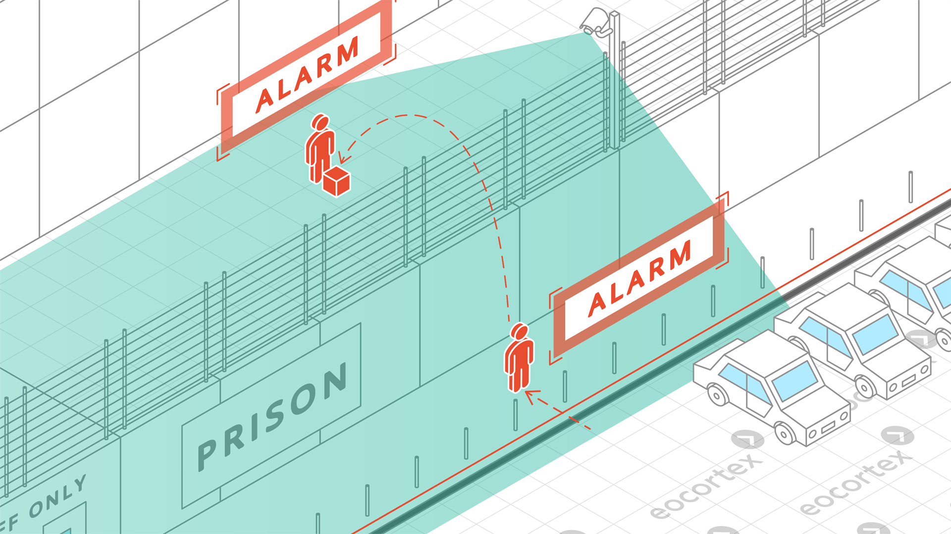 Tracking for Prisons & Correctional Facilities Operating principle of Tracking video analysis module in the context of prisons & correctional facilities. Software used: Eocortex Video Management Software.