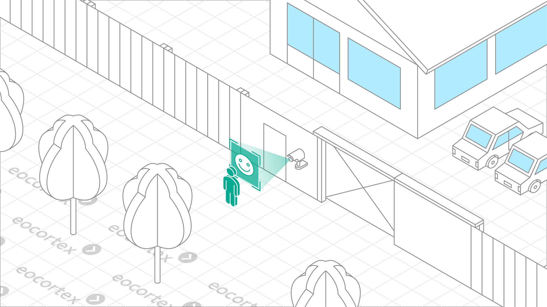 Face Recognition for Residential Houses Operation of Face Recognition video analysis module. CCTV solution: residential houses. Video Management Software: Eocortex.