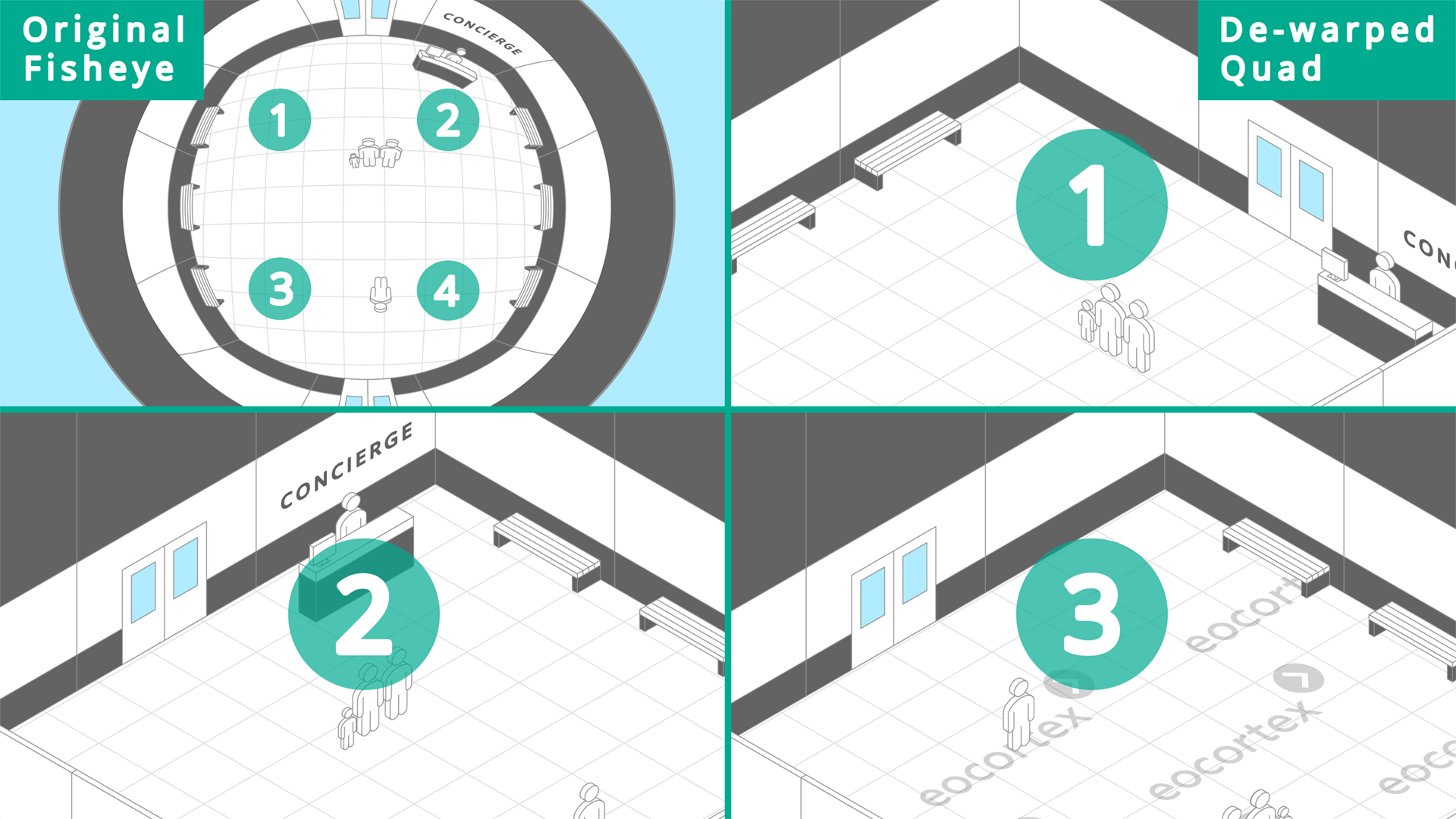 Fisheye Dewarping for Residential Houses Demonstration of Fisheye Dewarping video analysis module operation using a CCTV surveillance system for residential houses based on the Eocortex Video Management Software.