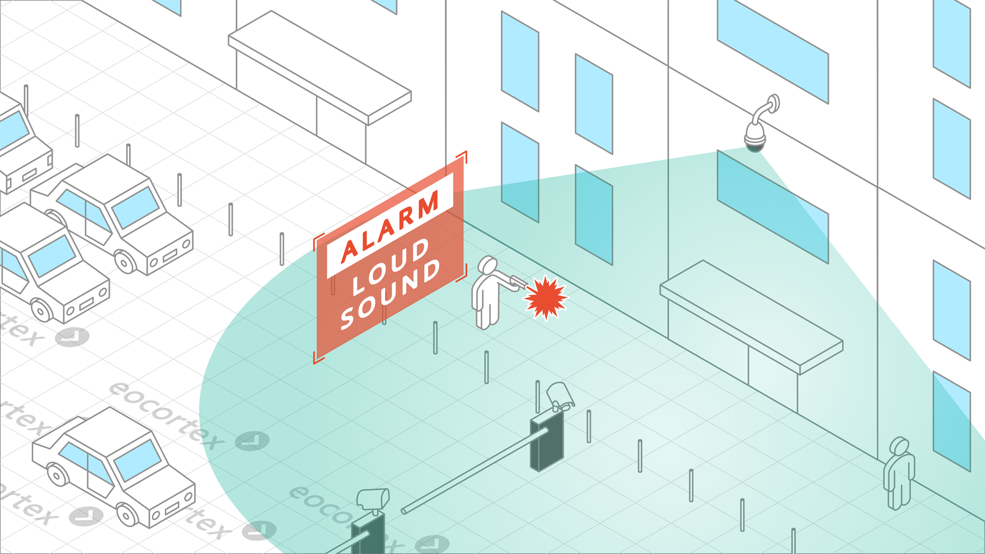 Loud Sound Detection for Residential Houses Operating principle of Loud Sound Detection video analysis module in the context of residential houses. Software used: Eocortex Video Management Software.