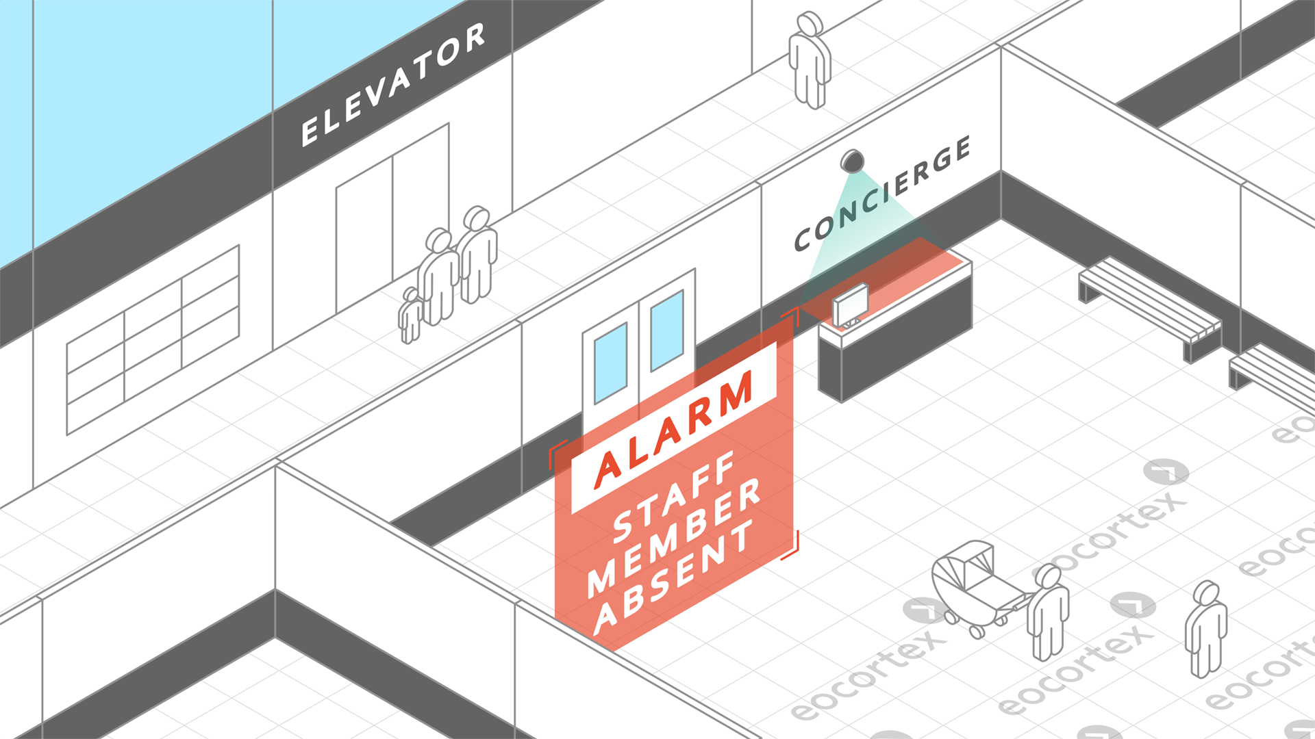 Personnel Monitoring for Residential Houses Demonstration of Personnel Monitoring video analysis module operation using a CCTV surveillance system for residential houses based on the Eocortex Video Management Software.