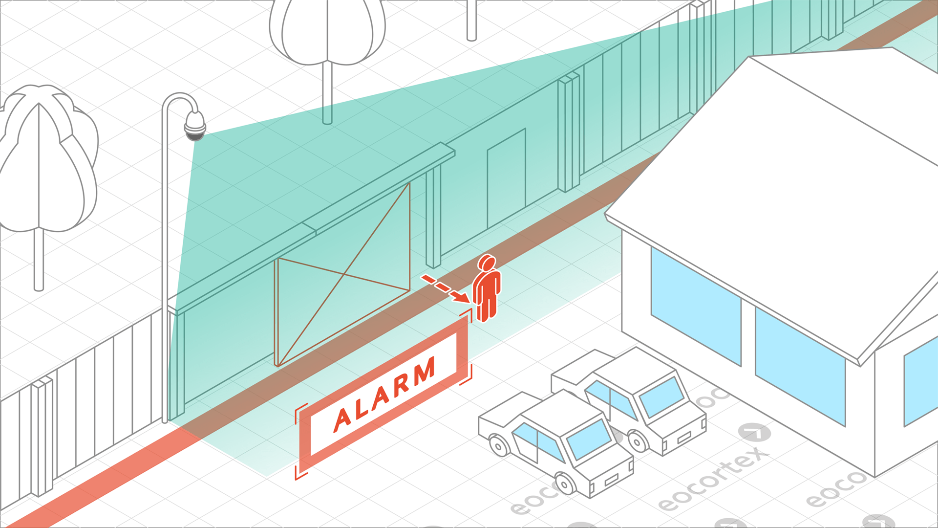 Tracking for Residential Houses Operation of Tracking video analysis module. CCTV solution: residential houses. Video Management Software: Eocortex.
