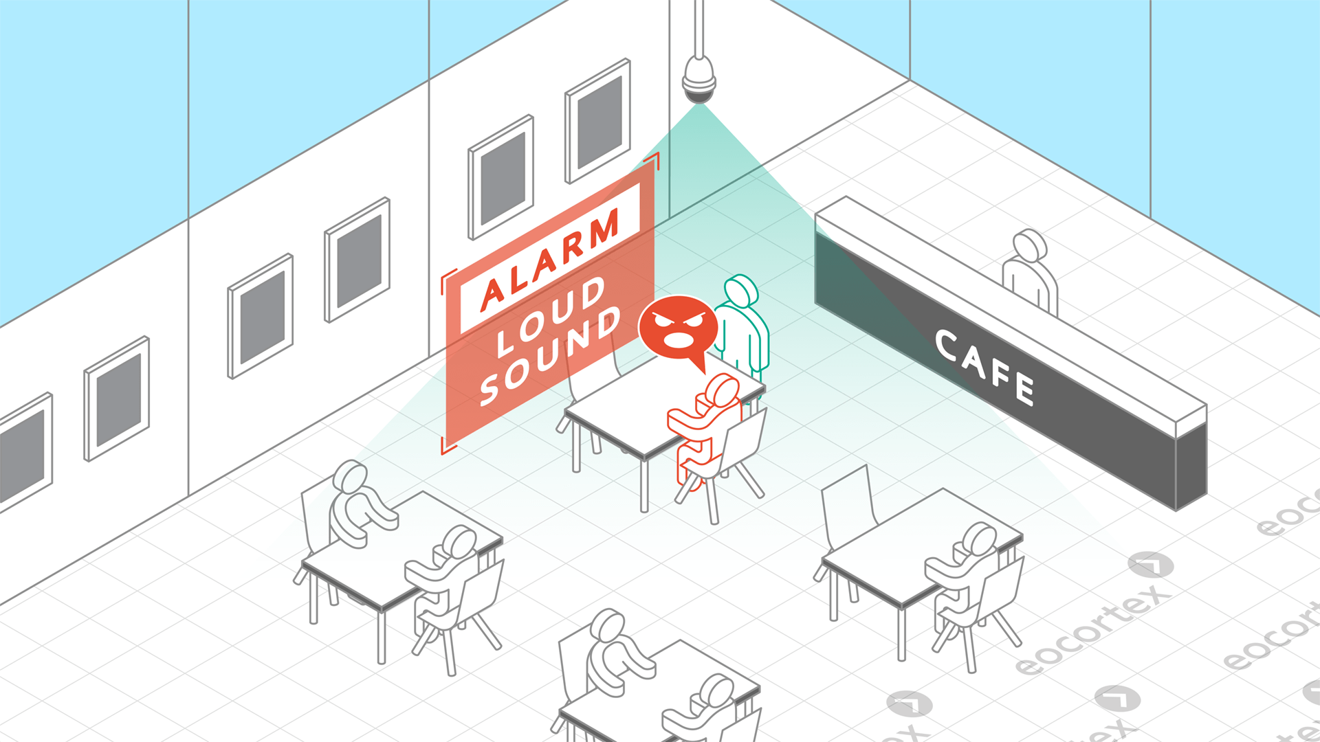 Loud Sound Detection for Restaurants & Cafes Operating principle of Loud Sound Detection video analysis module in the context of restaurants & cafes. Software used: Eocortex Video Management Software.