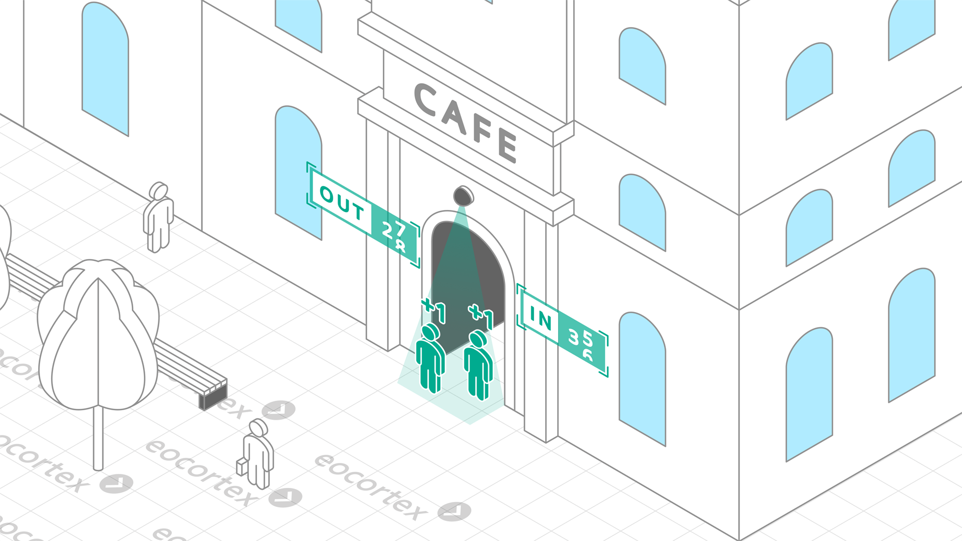 People Counting for Restaurants & Cafes Showcasing of People Counting for Restaurants & Cafes for restaurants & cafes. CCTV surveillance system operates on the basis of the Eocortex Video Management Software.