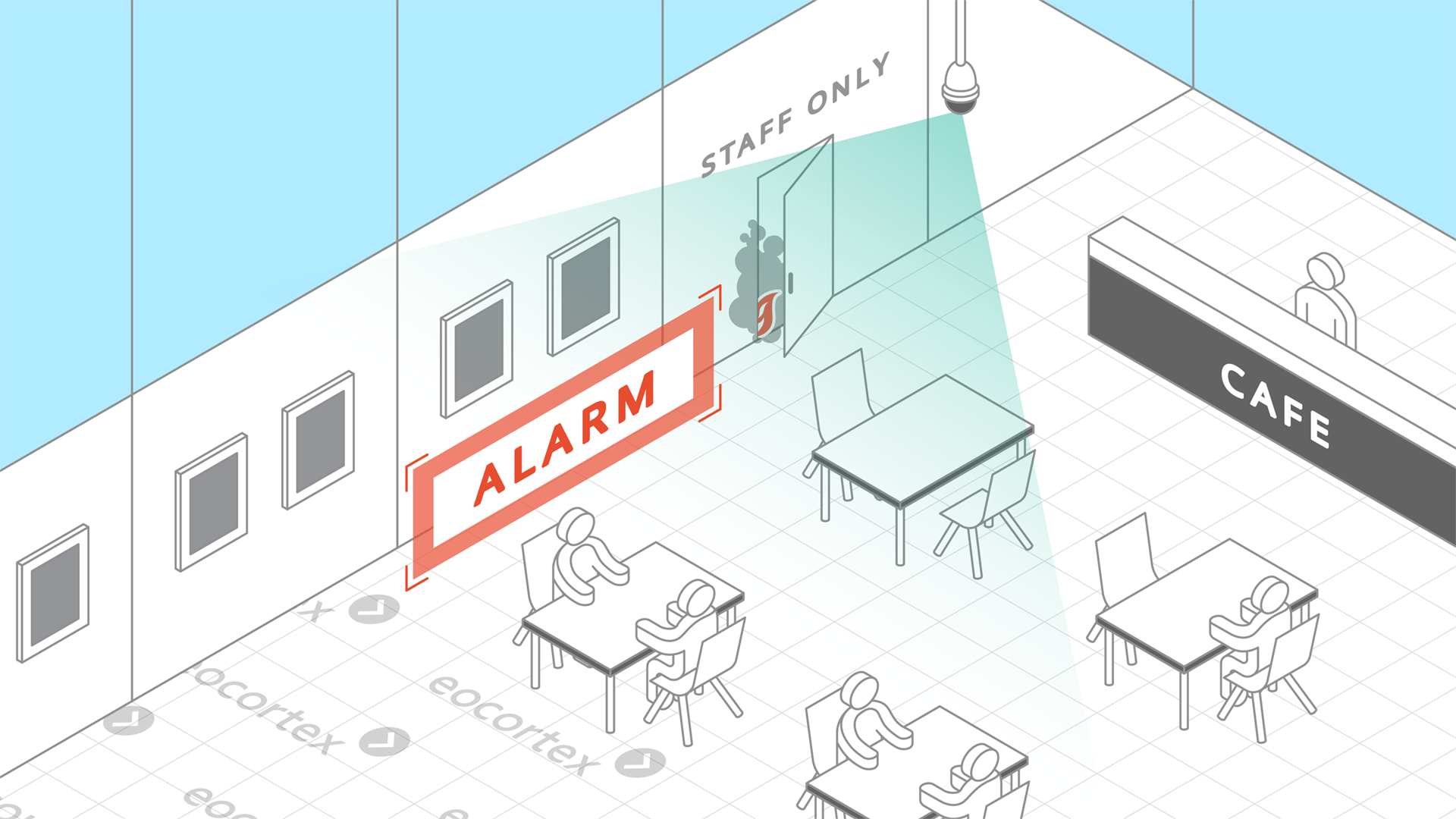 Smoke and Fire Detection for Restaurants & Cafes Demonstration of Smoke and Fire Detection video analysis module operation using a CCTV surveillance system for restaurants & cafes based on the Eocortex Video Management Software.