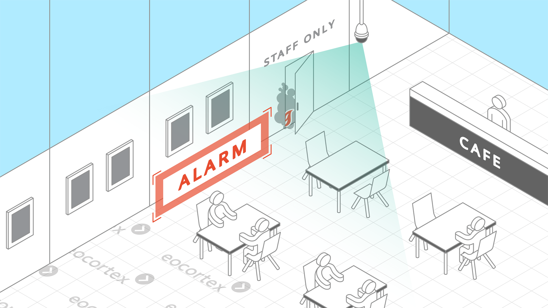 Demonstration of Smoke and Fire Detection video analysis module operation using a CCTV surveillance system for restaurants & cafes based on the Eocortex Video Management Software.