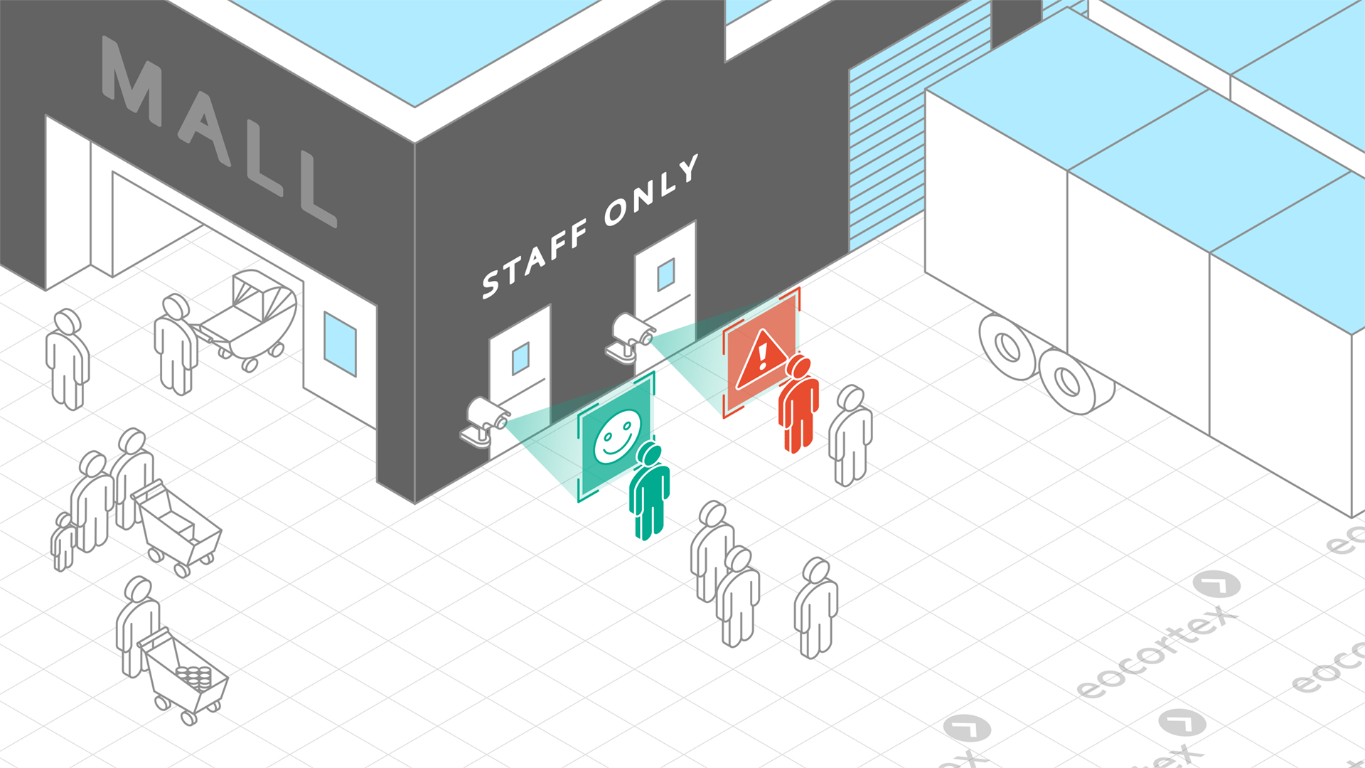 Face Recognition for Retail Face Recognition video analysis module operation using the CCTV surveillance system for retail.