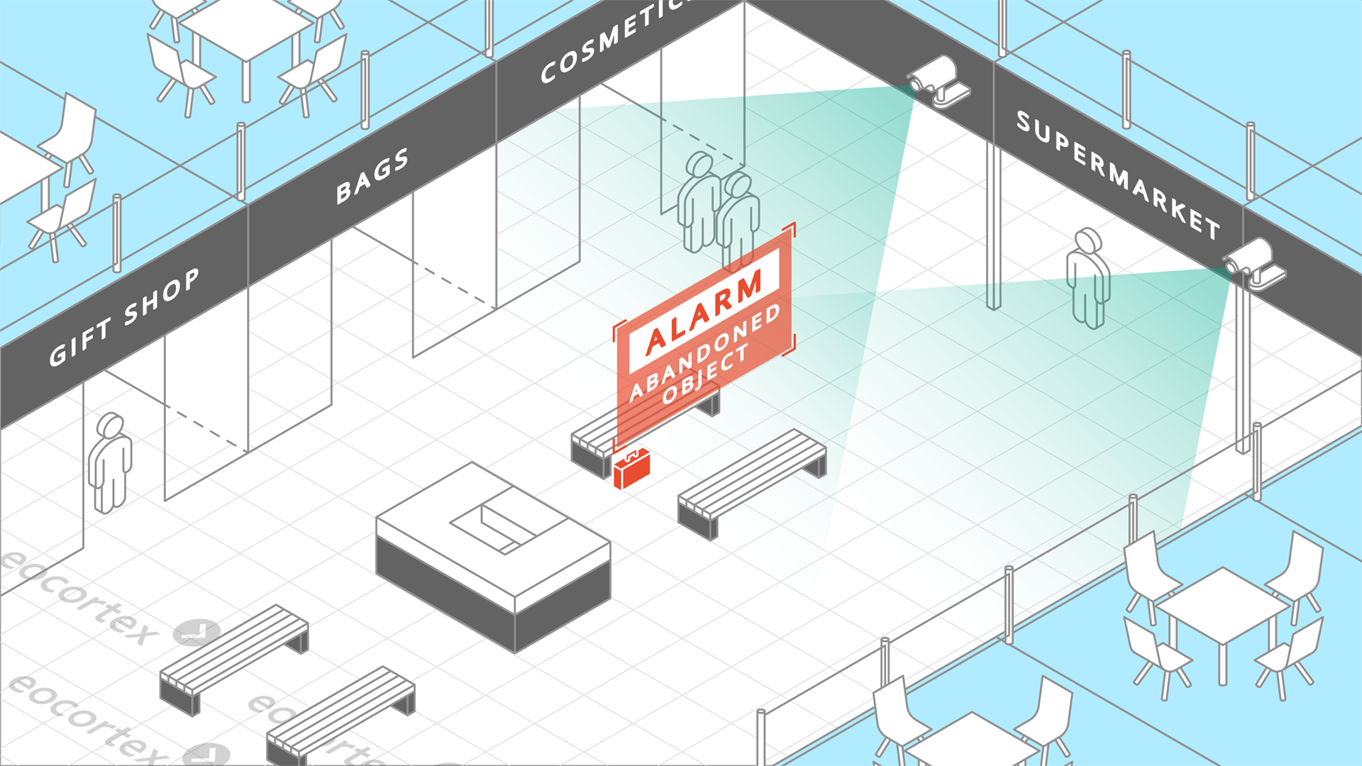 Abandoned Object Detection for Retail Operating principle of Abandoned Object Detection video analysis module in the context of retail. Software used: Eocortex Video Management Software.