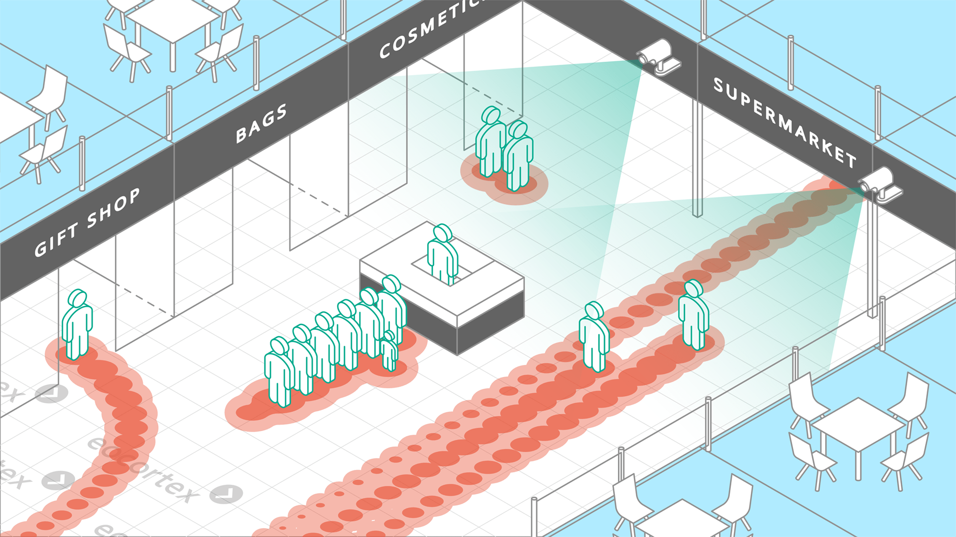 Heat Map for Retail Demonstration of Heat Map video analysis module operation using a CCTV surveillance system for retail based on the Eocortex Video Management Software.