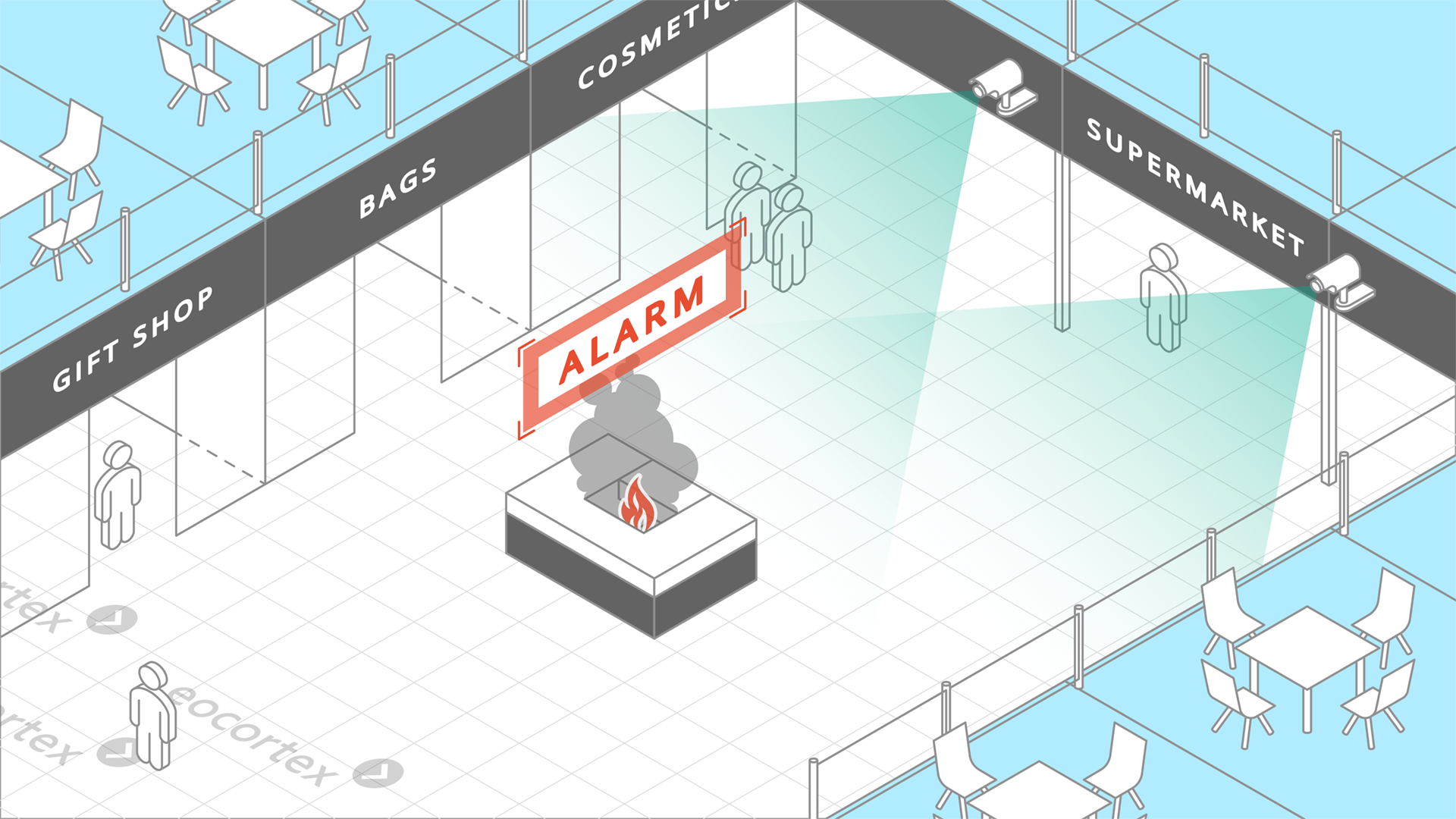 Demonstration of Smoke and Fire Detection video analysis module operation using a CCTV surveillance system for retail based on the Eocortex Video Management Software.