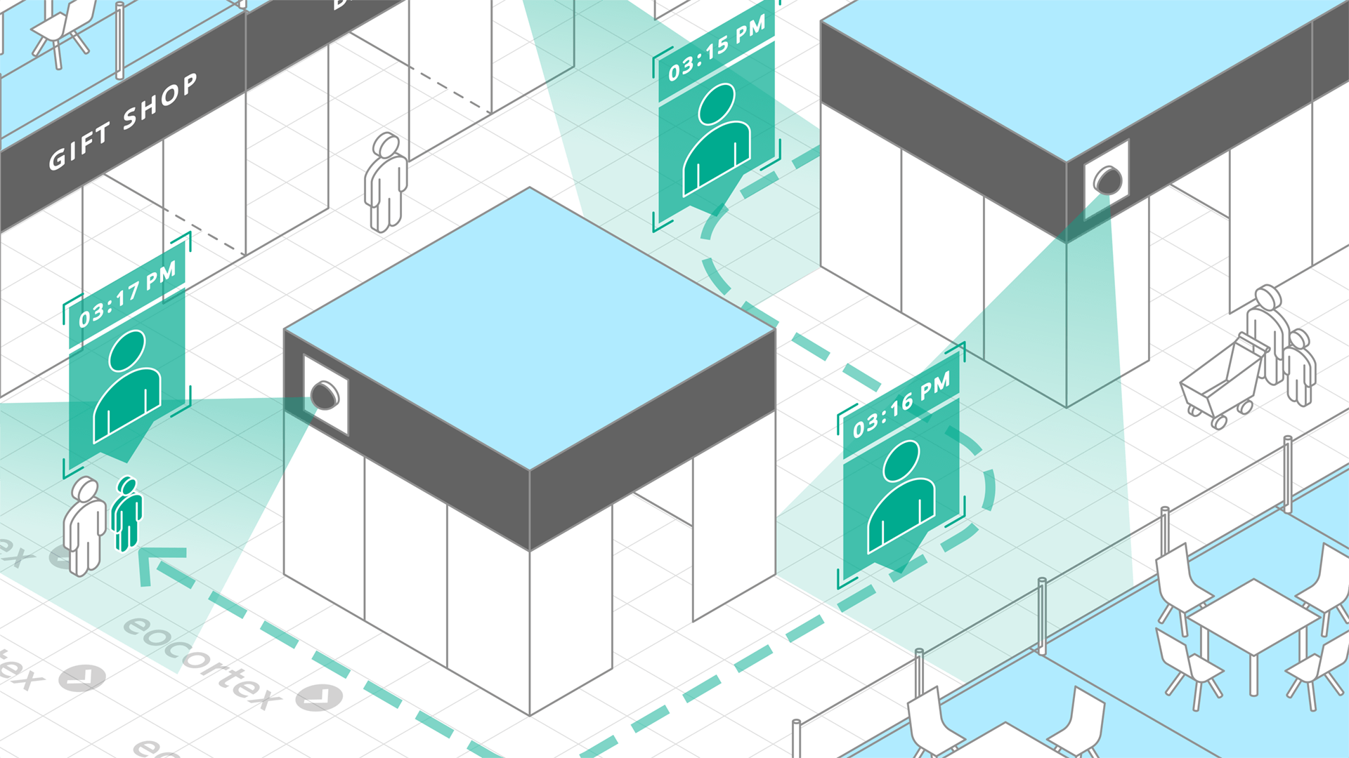 Suspect Search for Retail
 Demonstration of Suspect Search video analysis module operation using a CCTV surveillance system for retail based on the Eocortex Video Management Software.