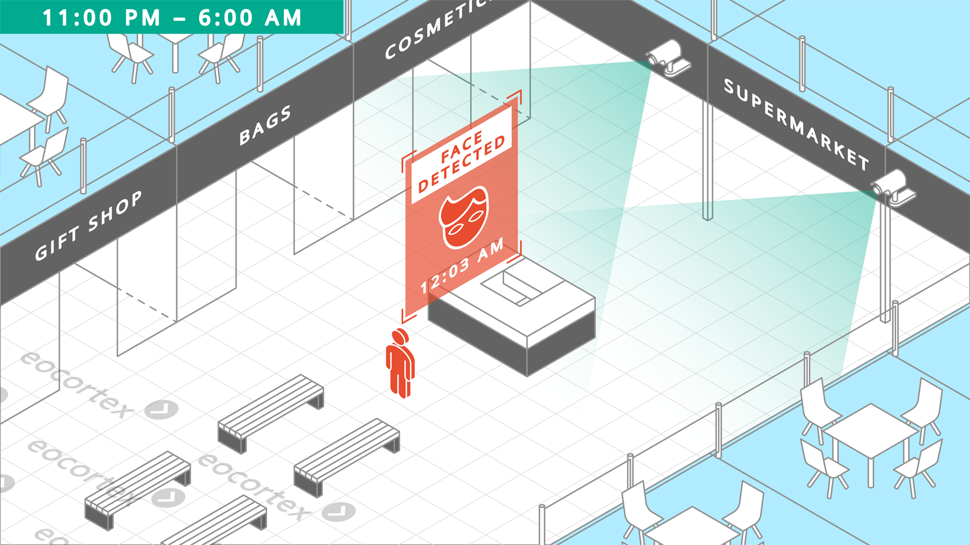 Face Detection for Retail Operating principle of Face Detection video analysis module in the context of retail. Software used: Eocortex Video Management Software.