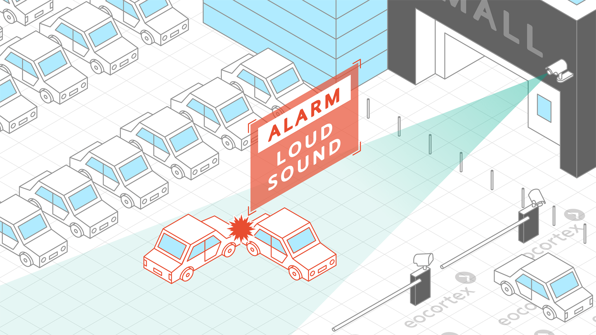 Loud Sound Detection for Retail Operation of Loud Sound Detection video analysis module. CCTV solution: retail. Video Management Software: Eocortex.