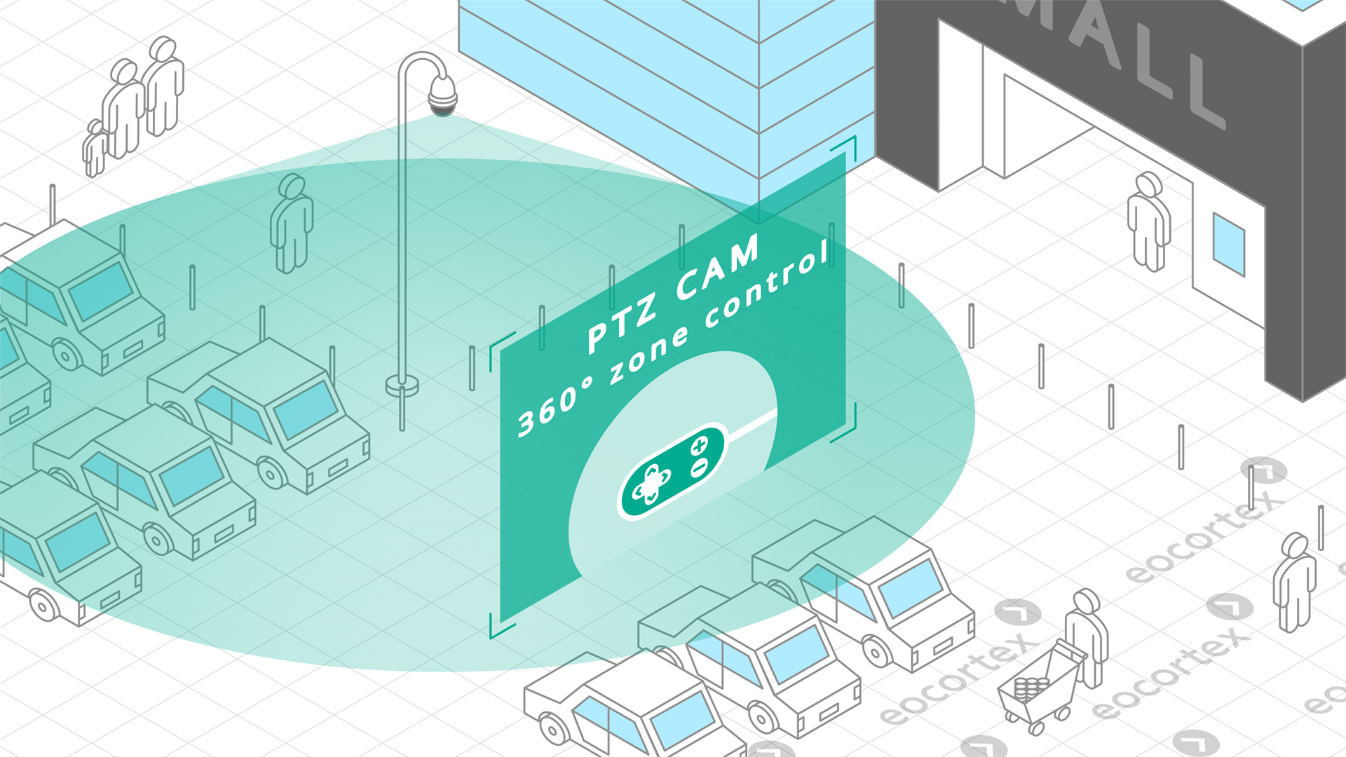 PTZ Camera Control for Retail Operating principle of PTZ Camera Control video analysis module in the context of retail. Software used: Eocortex Video Management Software.