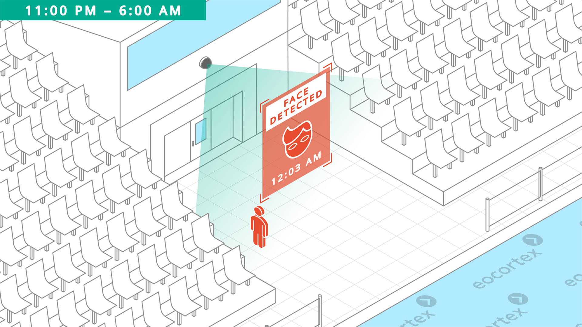Face Detection for Sport Facilities Face Detection video analysis module operation using the CCTV surveillance system for sport facilities.