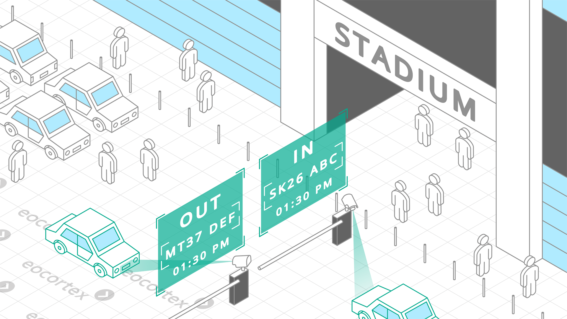 License Plate Recognition for Sport Facilities Operation of License Plate Recognition video analysis module. CCTV solution: sport facilities. Video Management Software: Eocortex.