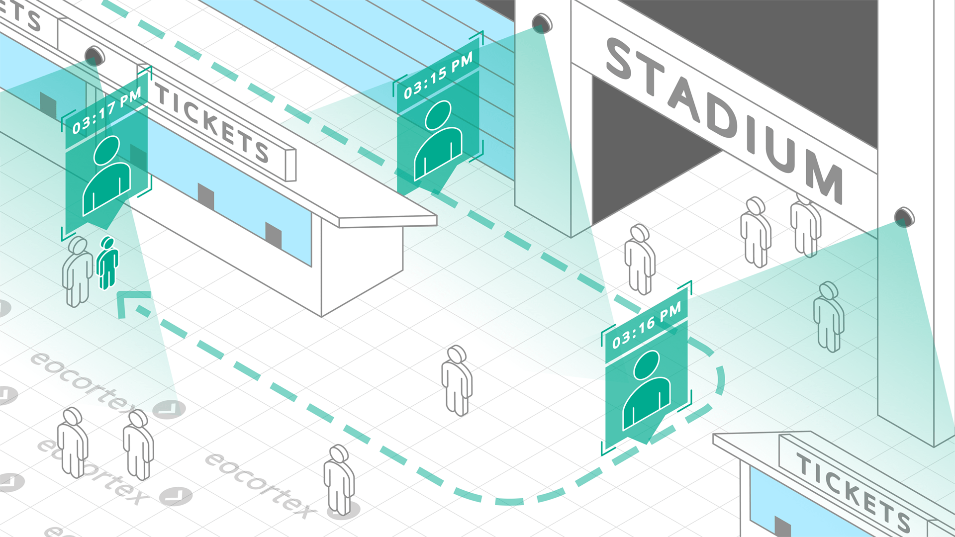 Suspect Search for Sport Facilities Operation of Suspect Search video analysis module. CCTV solution: sport facilities. Video Management Software: Eocortex.