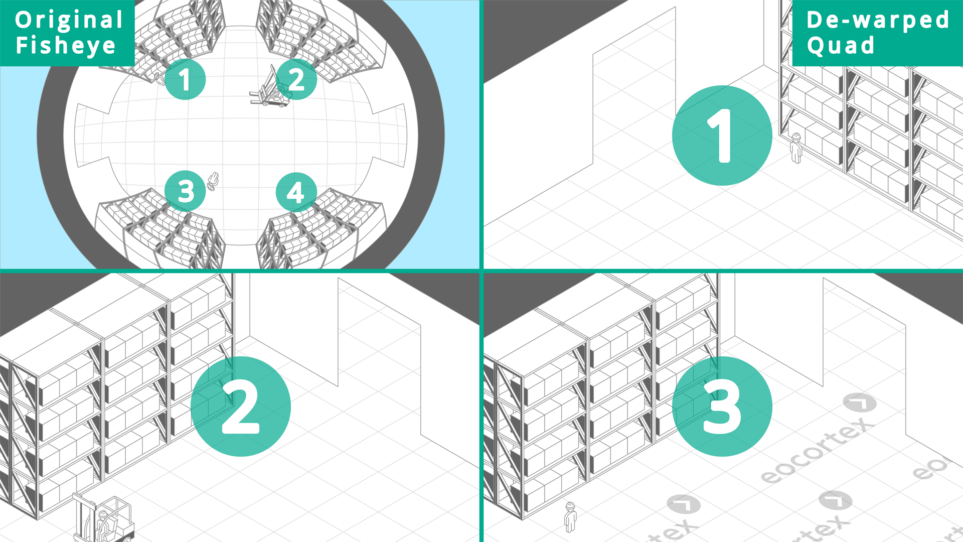 Fisheye Dewarping for Logistics Centers, Warehouses Operating principle of Fisheye Dewarping video analysis module in the context of logistics centers & warehouses. Software used: Eocortex Video Management Software.