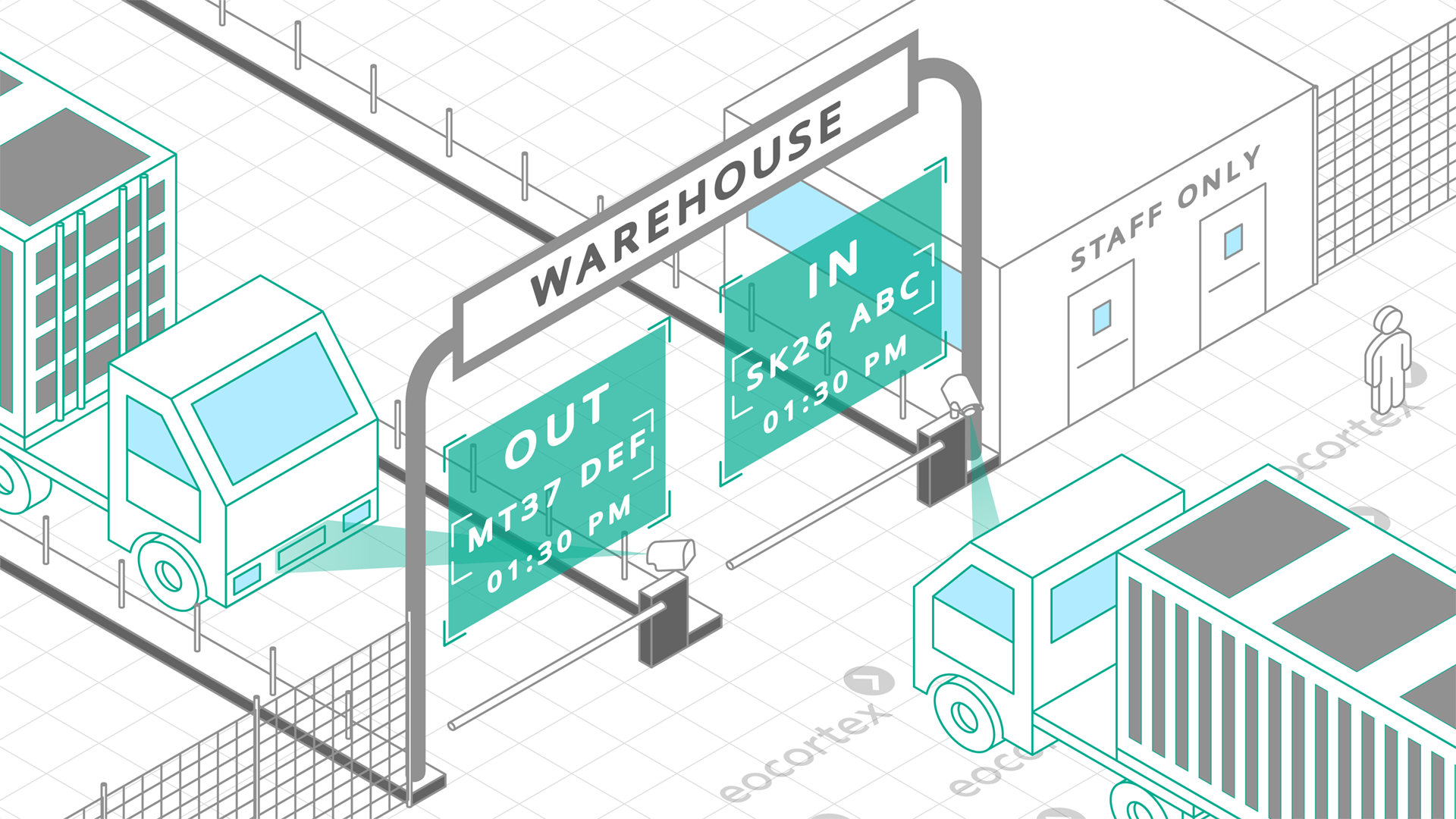 Showcasing of License Plate Recognition for logistics centers & warehouses. CCTV surveillance system operates on the basis of the Eocortex Video Management Software.