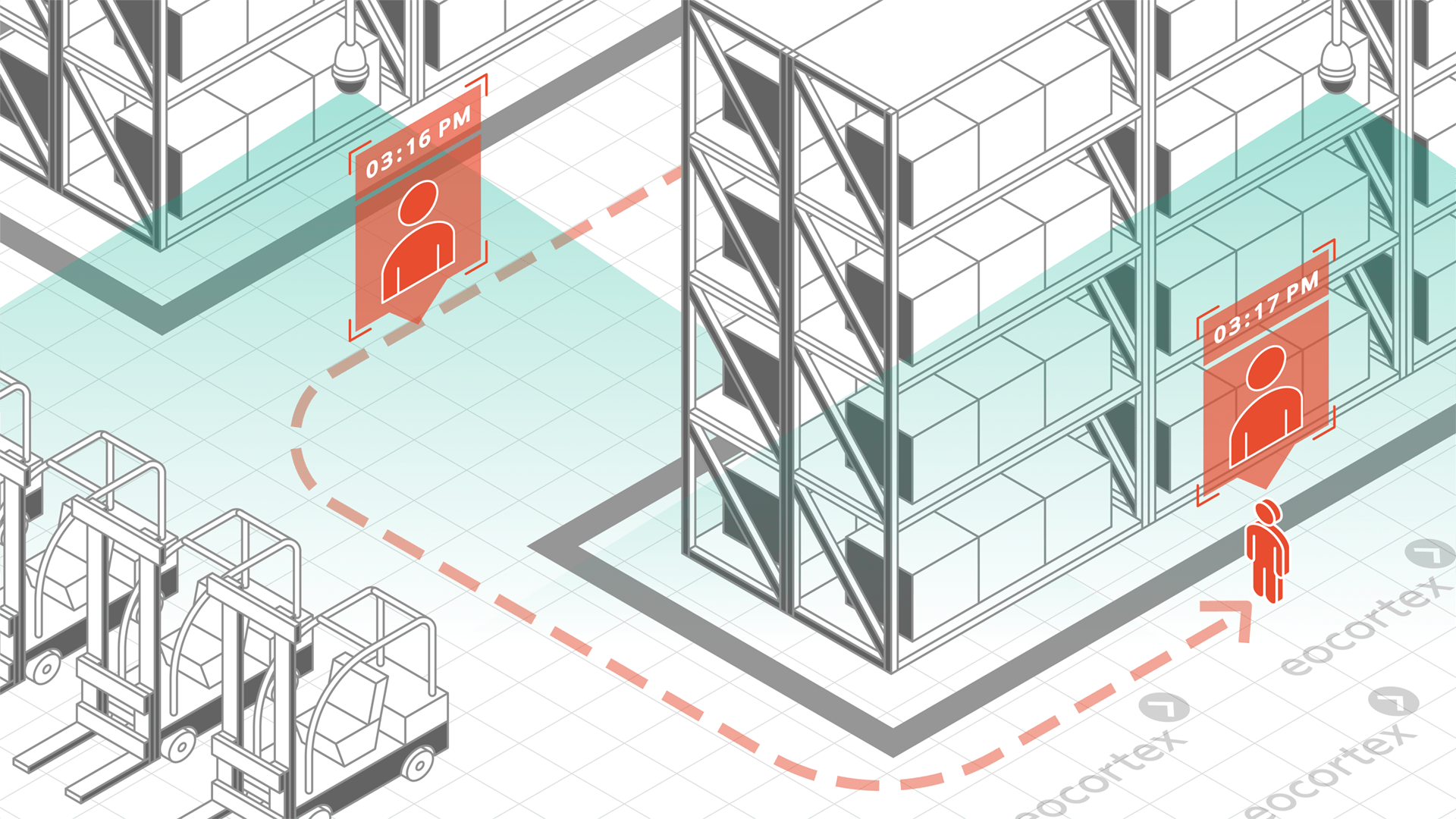 Suspect Search for Logistics Centers, Warehouses Showcasing of Suspect Search for logistics centers & warehouses. CCTV surveillance system operates on the basis of the Eocortex Video Management Software.