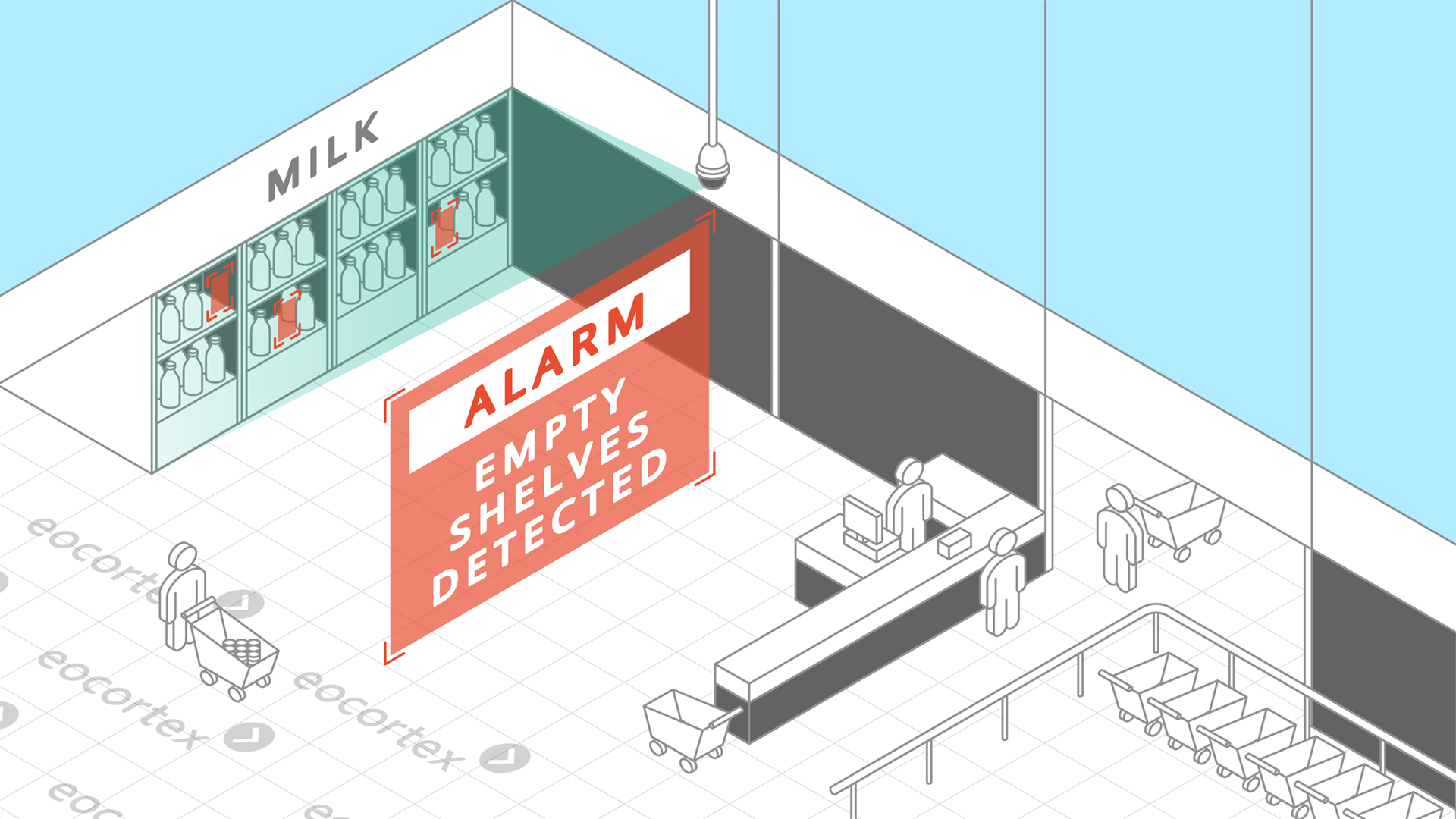 Demonstration of Shelf Fullness Check video analysis module operation using a CCTV surveillance system for retail based on the Eocortex Video Management Software.