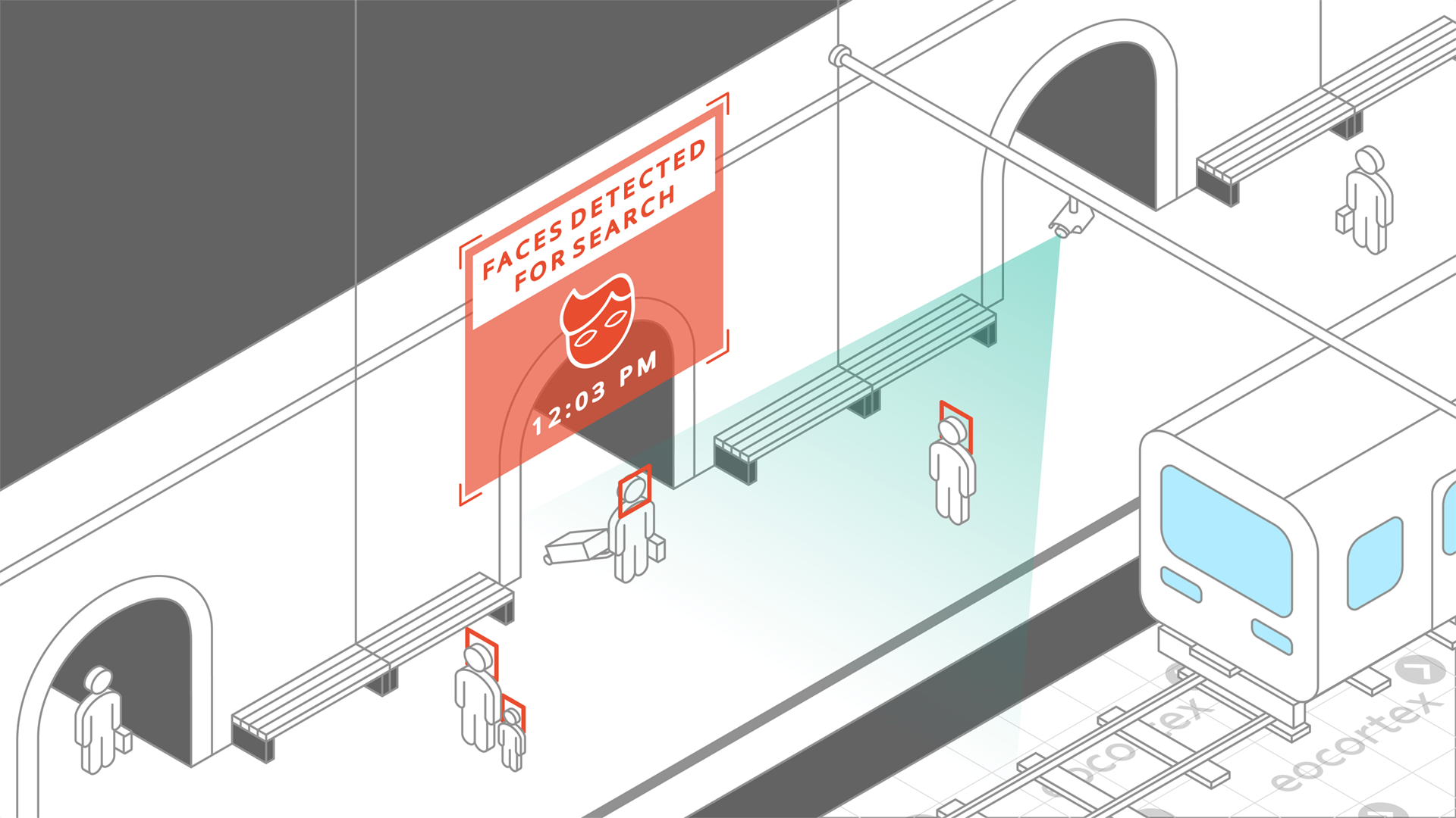 Face Detection for Subway Showcasing of Face Detection for subway. CCTV surveillance system operates on the basis of the Eocortex Video Management Software.