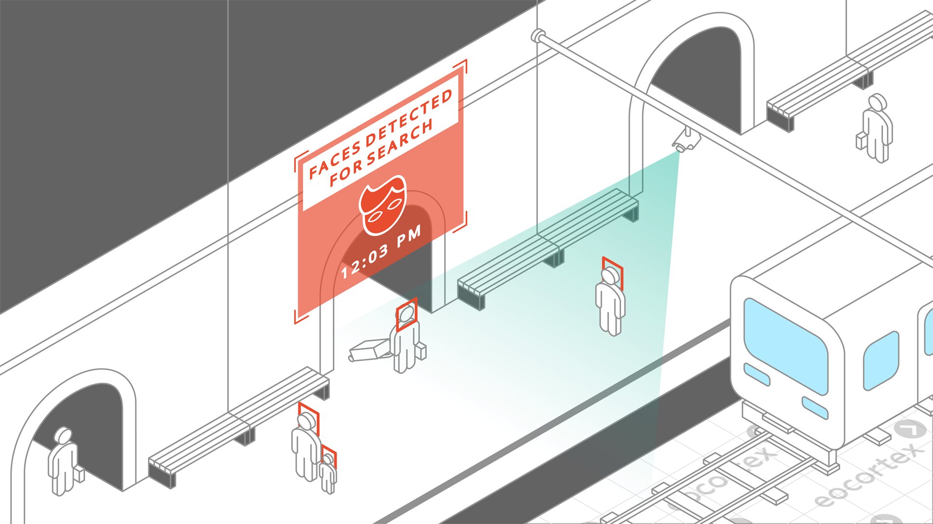 Showcasing of Face Detection for subway. CCTV surveillance system operates on the basis of the Eocortex Video Management Software.