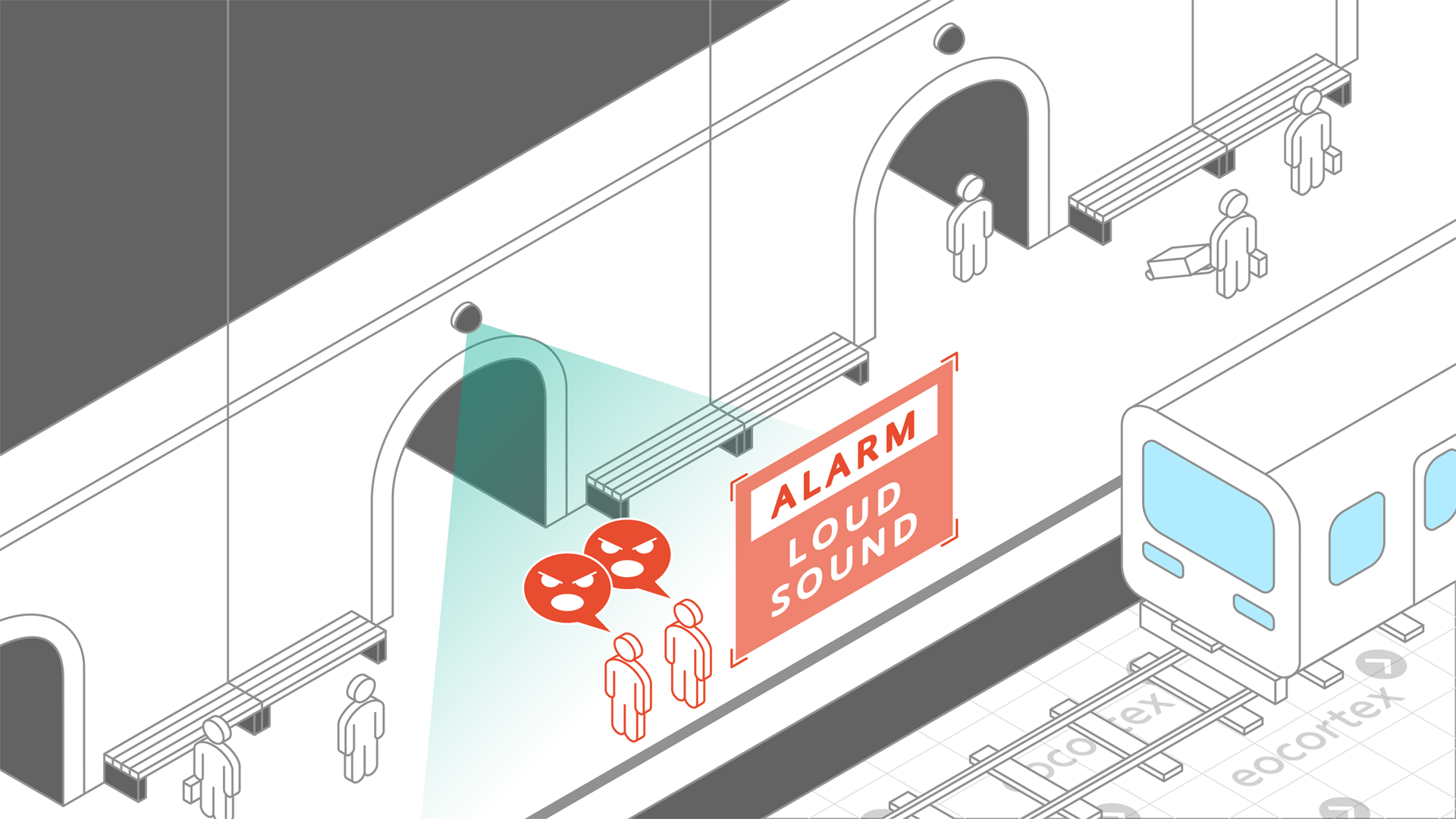 Demonstration of Loud Sound Detection video analysis module operation using a CCTV surveillance system for subway based on the Eocortex Video Management Software.