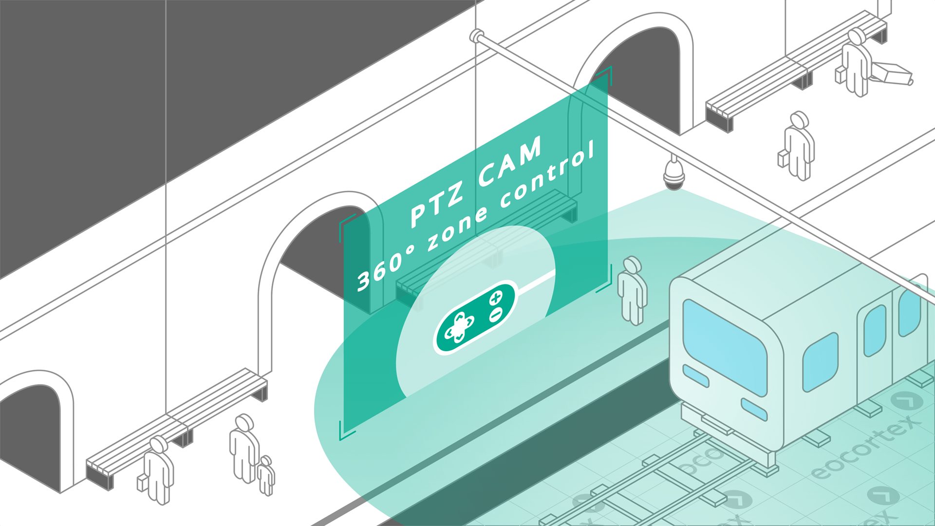 PTZ Camera Control video analysis module operation using the CCTV surveillance system for subway.