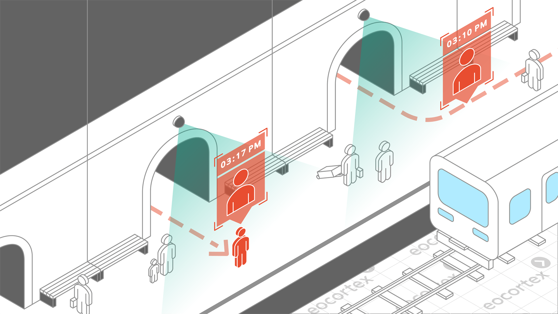 Suspect Search for Subway Showcasing of Suspect Search for Subway for subway. CCTV surveillance system operates on the basis of the Eocortex Video Management Software.