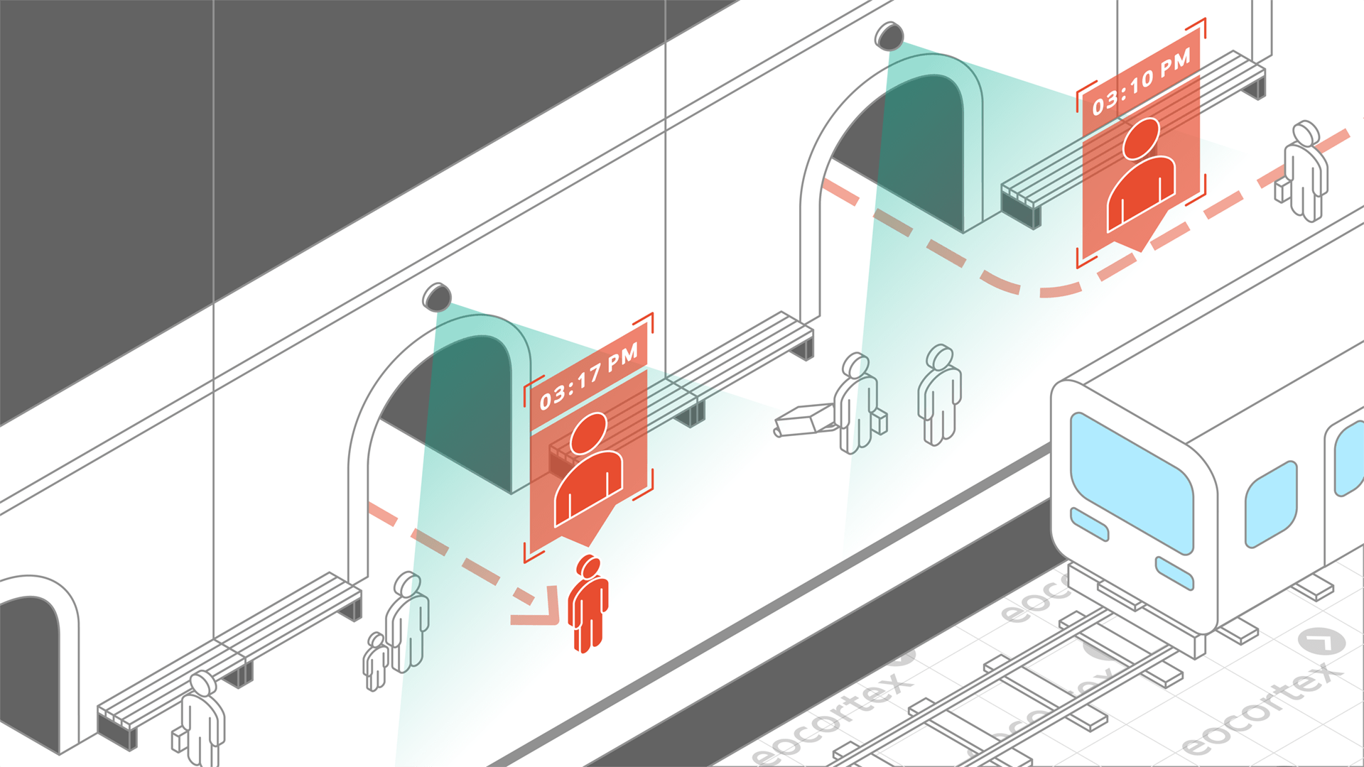 Showcasing of Suspect Search for Subway for subway. CCTV surveillance system operates on the basis of the Eocortex Video Management Software.