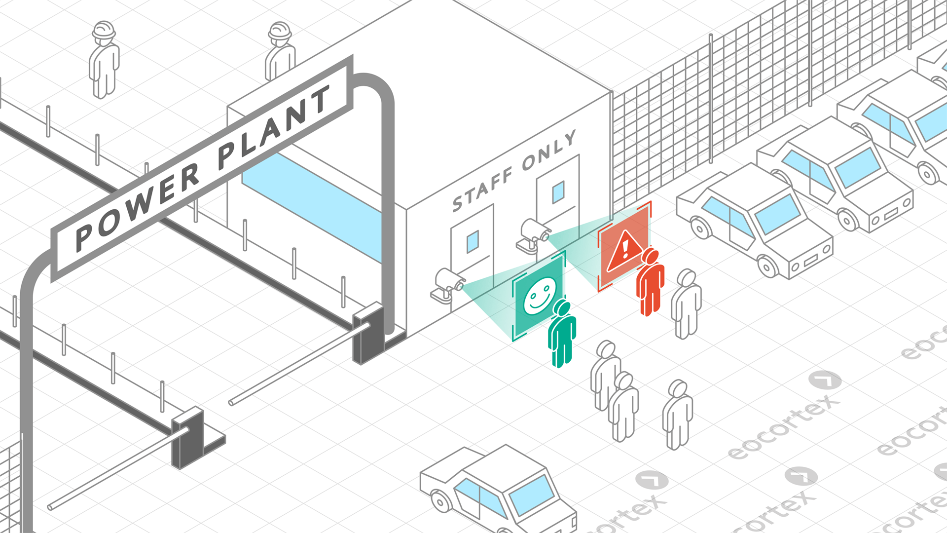 Face Recognition for Power Plants Operation of Face Recognition video analysis module. CCTV solution: power plants. Video Management Software: Eocortex.