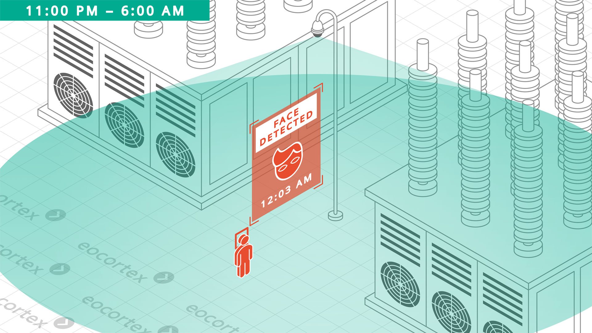 Face Detection for Power Plants Demonstration of Face Detection video analysis module operation using a CCTV surveillance system for power plants based on the Eocortex Video Management Software.