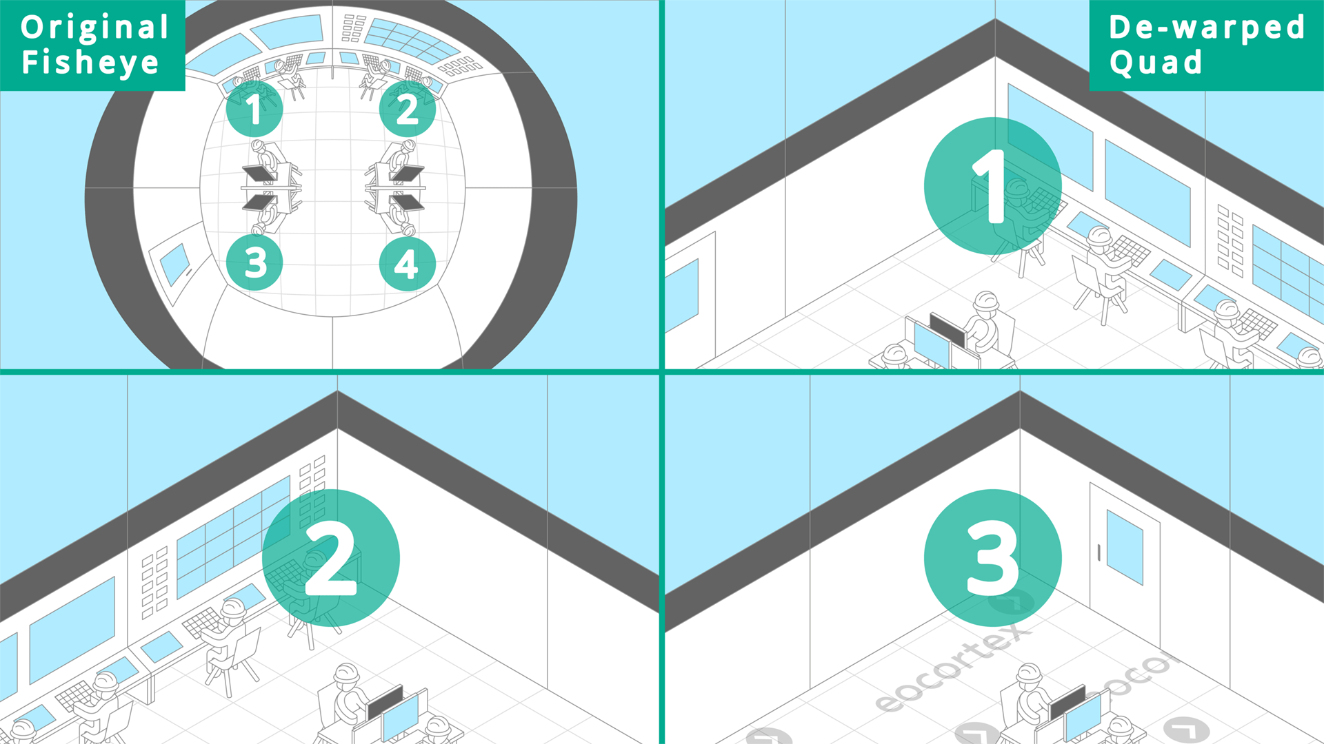 Fisheye Dewarping for Power Plants Fisheye Dewarping video analysis module operation using the CCTV surveillance system for power plants.