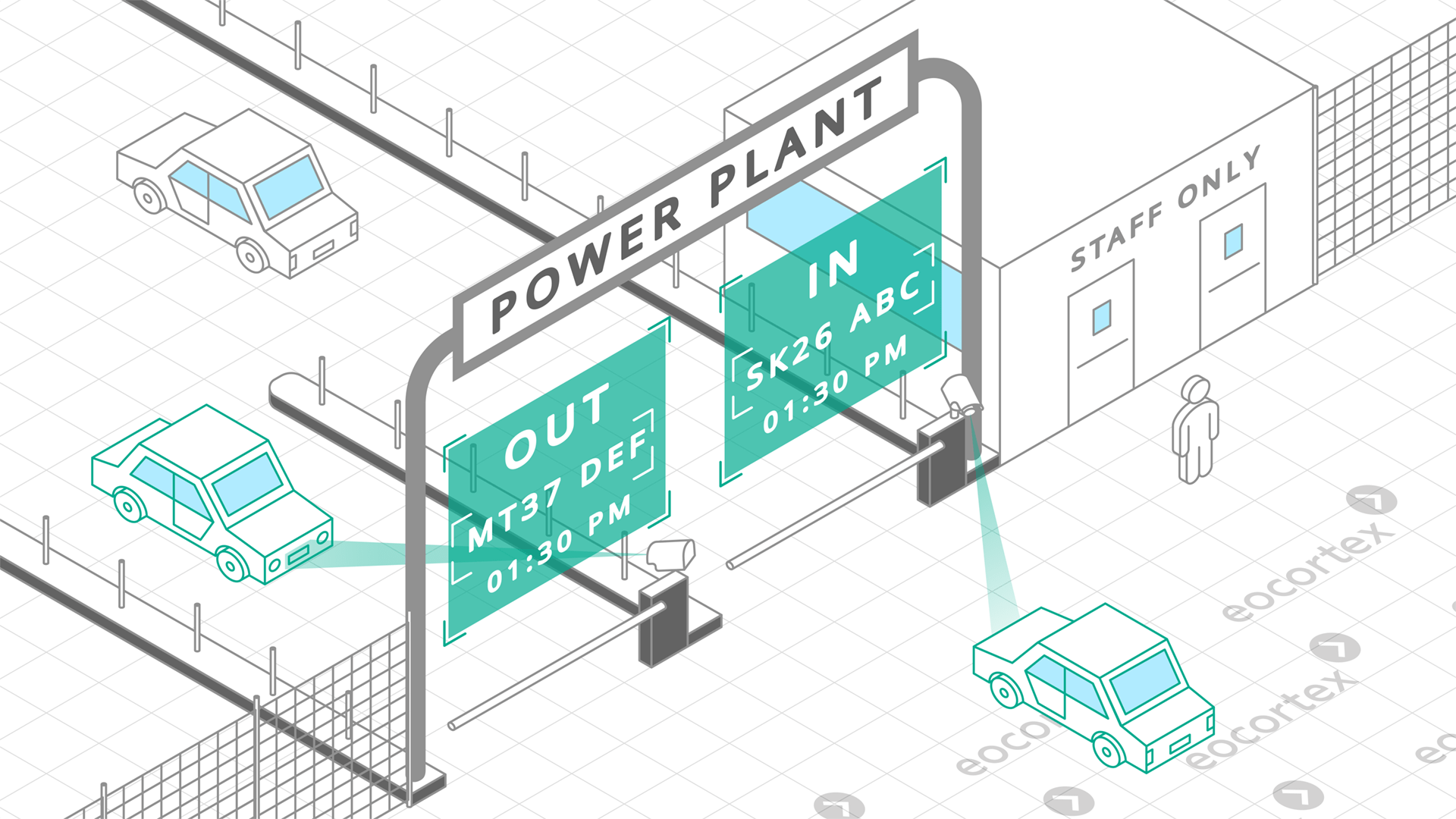 License Plate Recognition for Power Plants Operating principle of License Plate Recognition video analysis module in the context of power plants. Software used: Eocortex Video Management Software.
